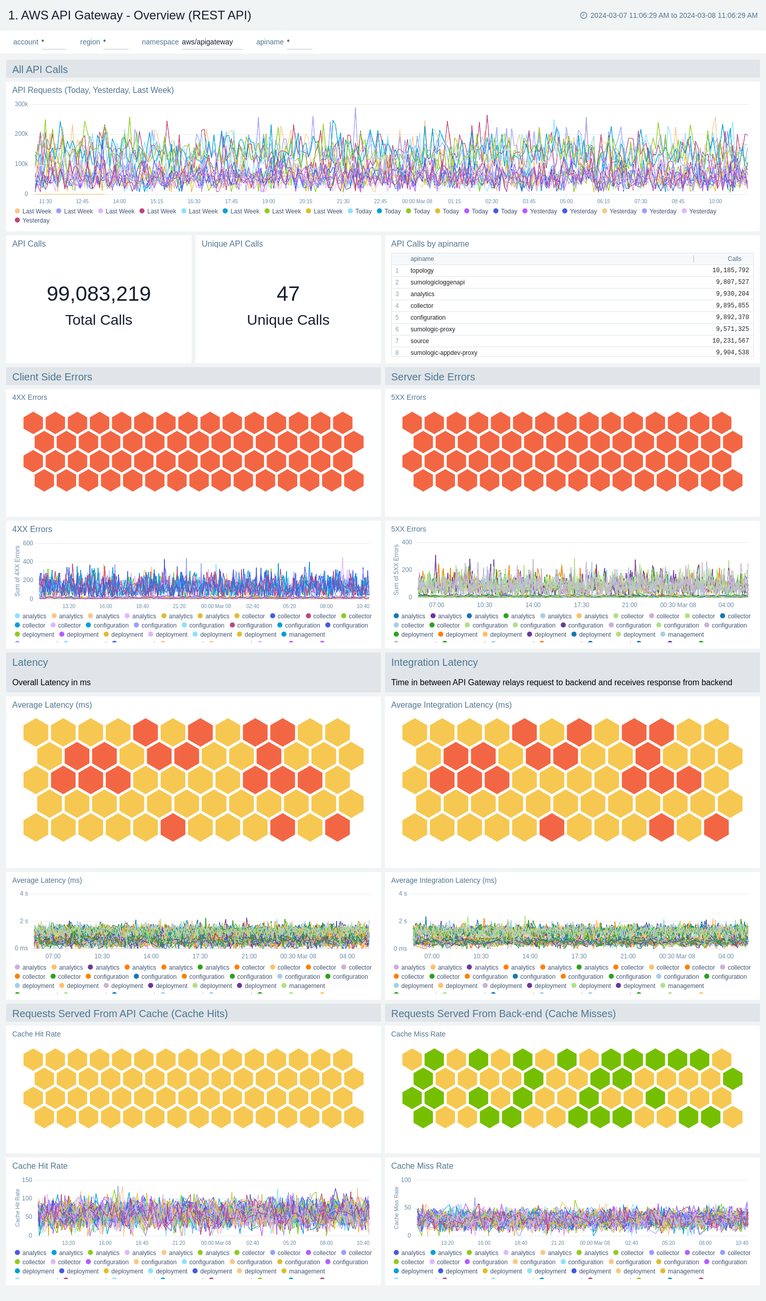 Overview (REST API)