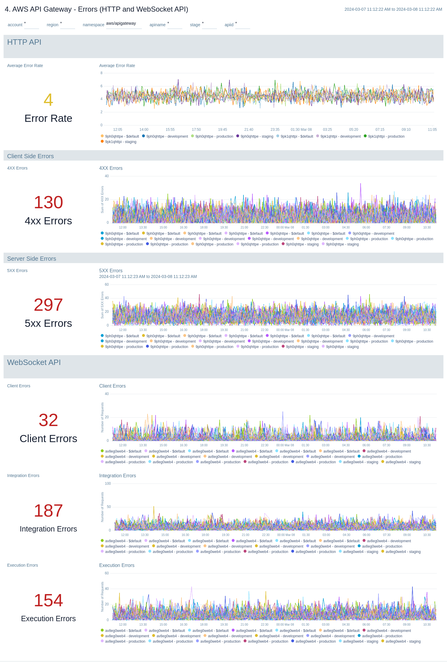 Errors (HTTP and WebSocket API)