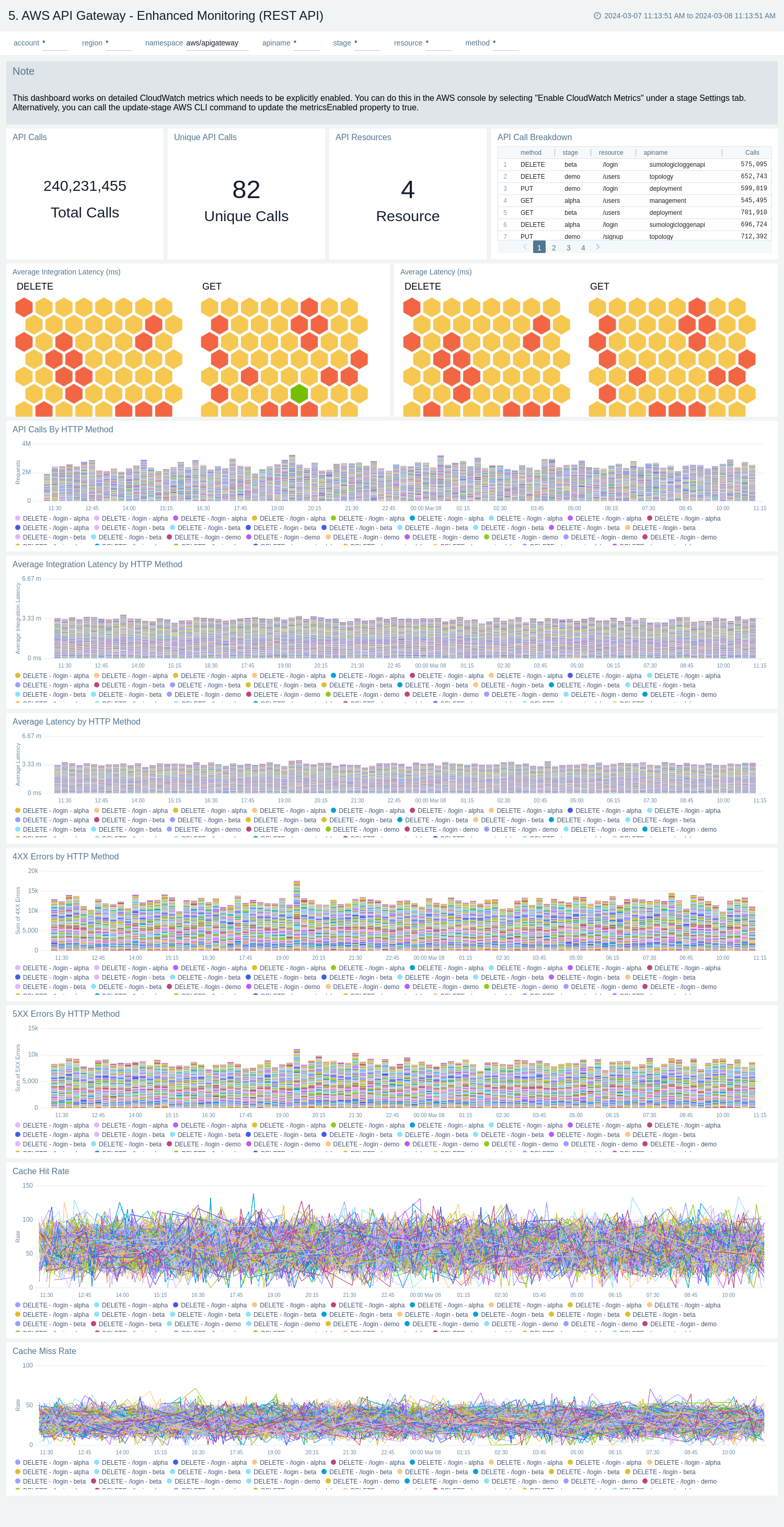 Enhanced Monitoring (REST API)