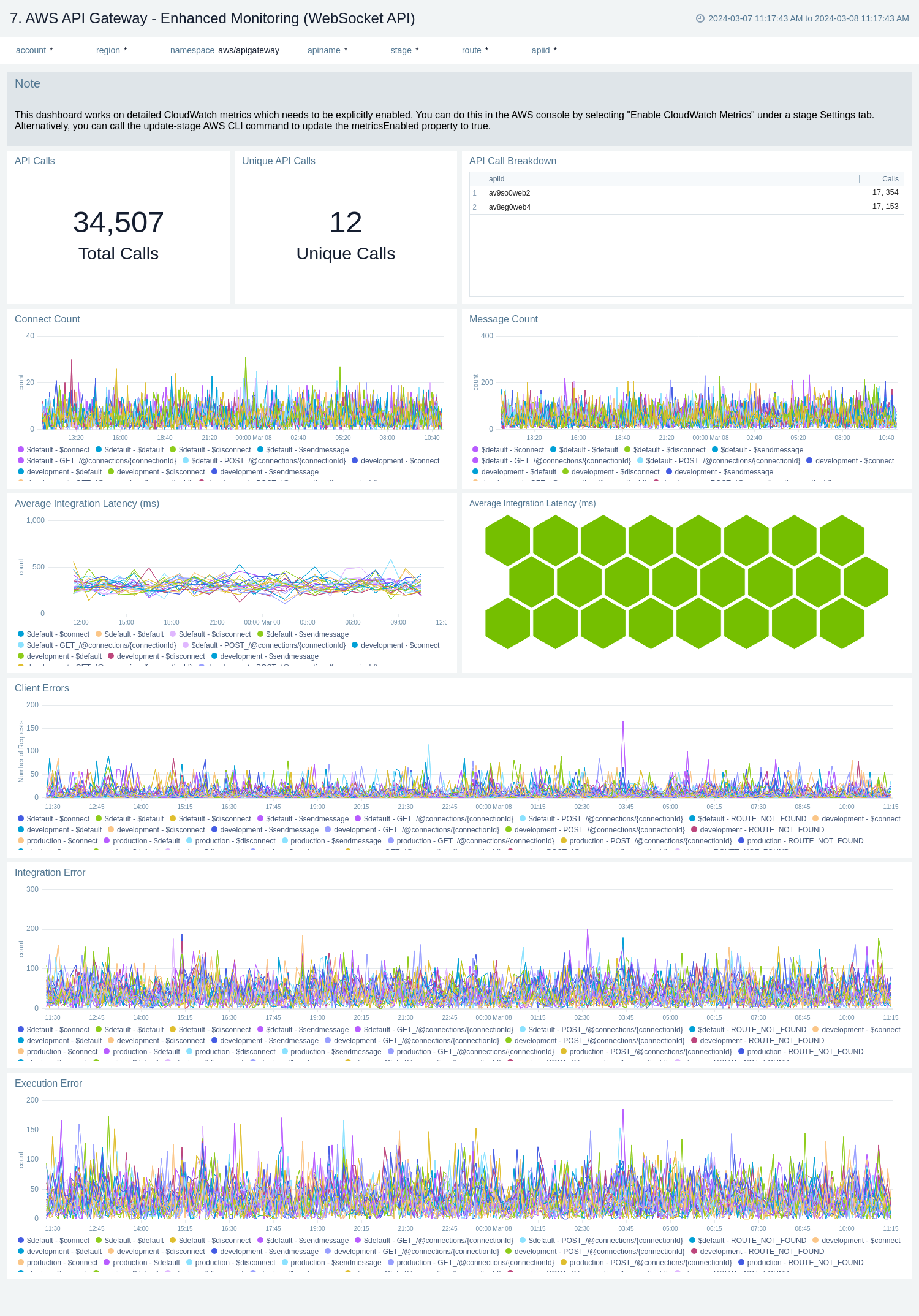 Enhanced Monitoring (WebSocket API)