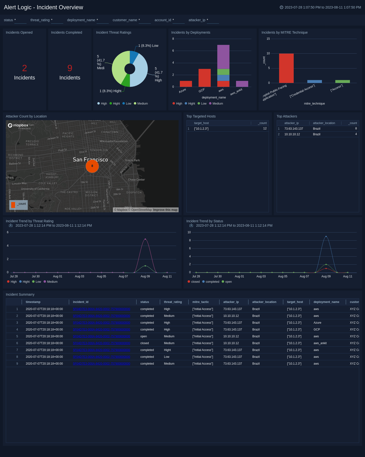 Alert Logic-Overview