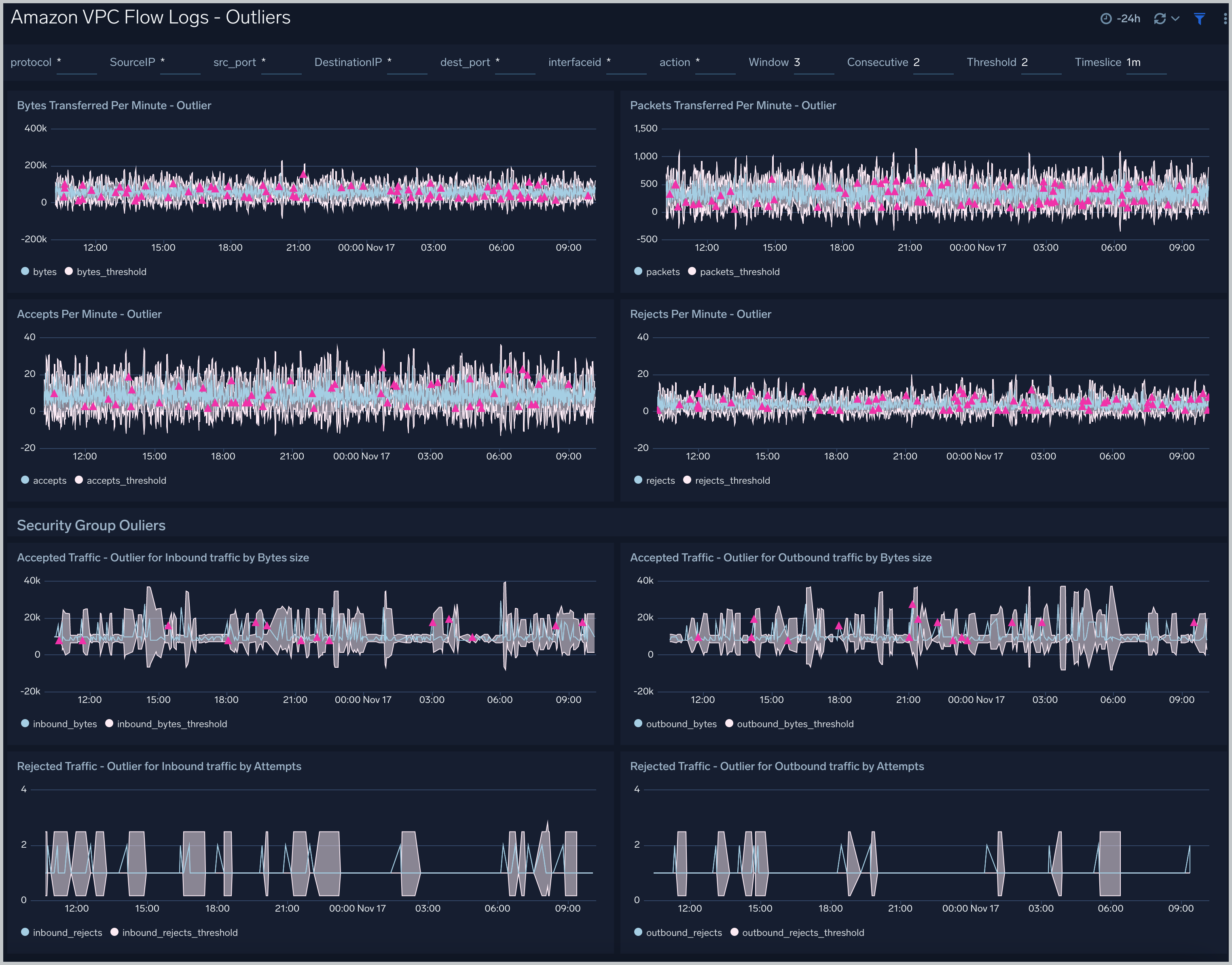 amazon-vpc-flow-logs-outliers