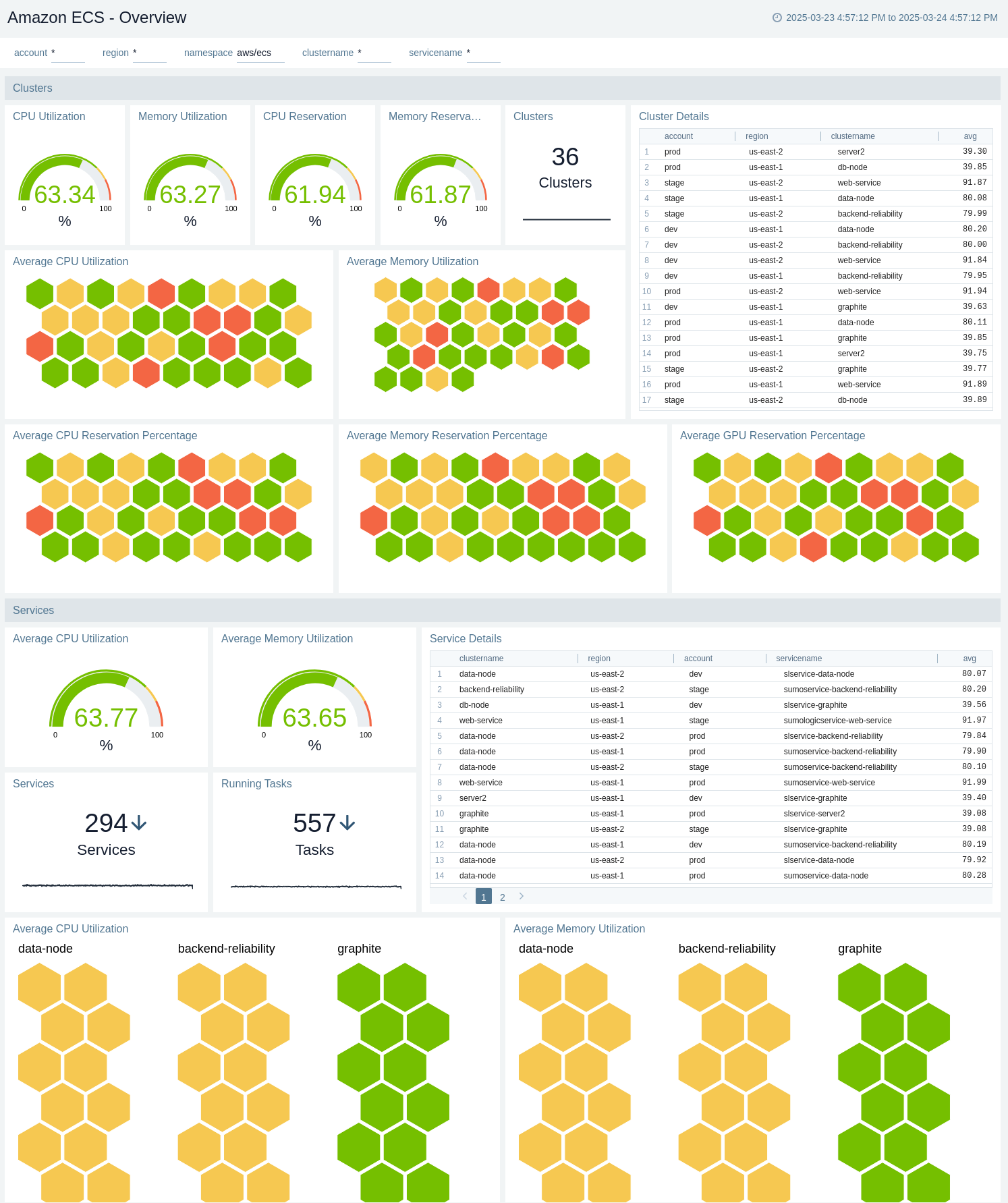 Amazon ECS - Overview