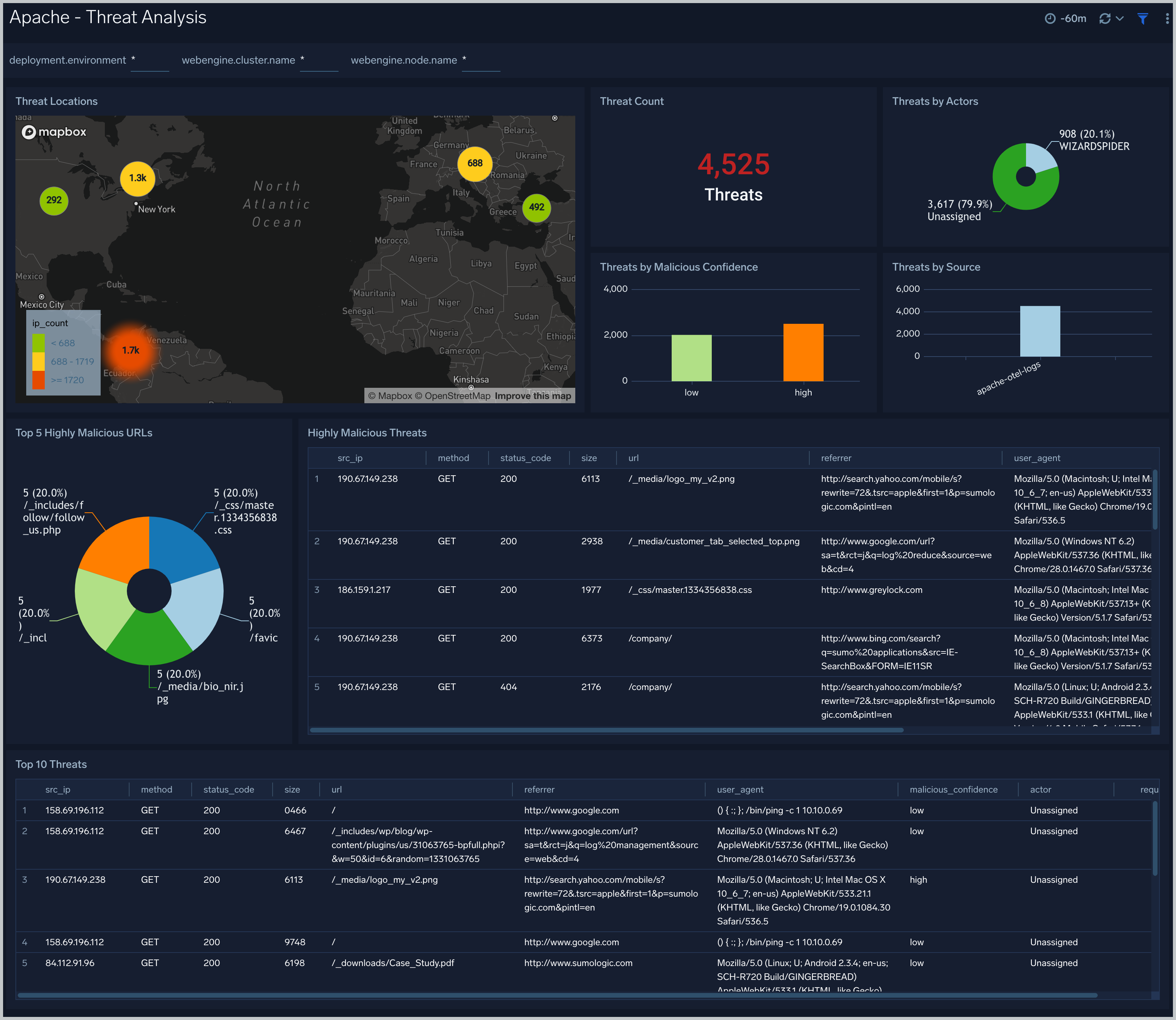 Threat Analysis