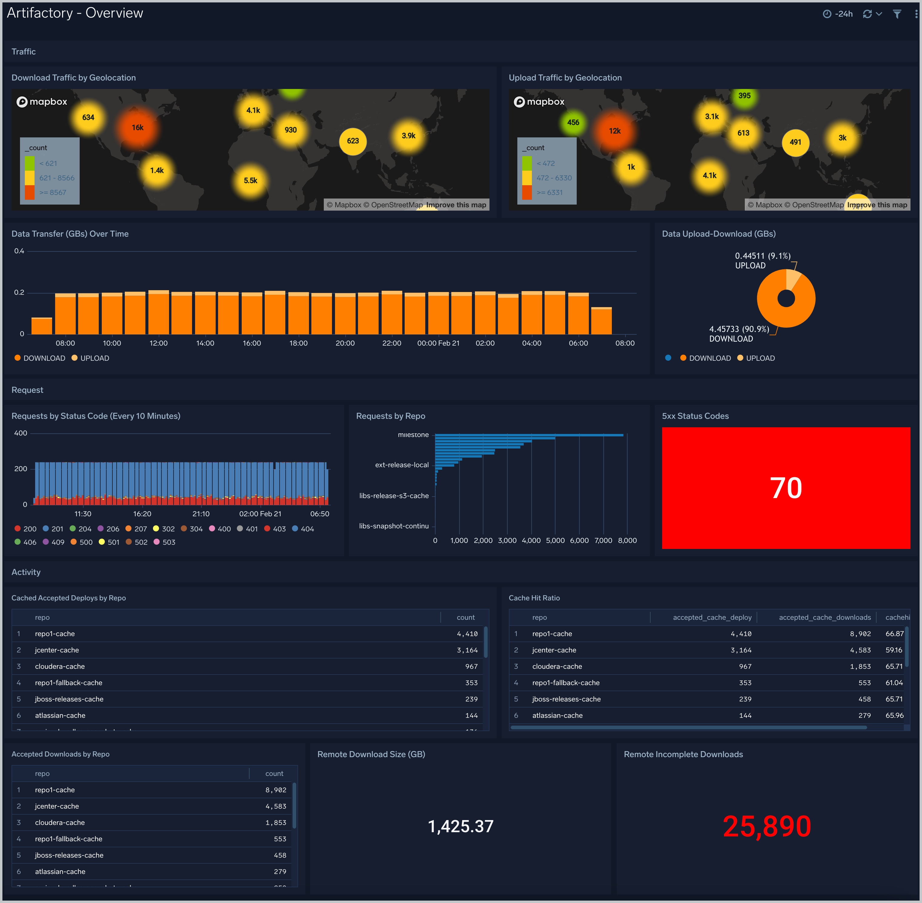 Artifactory-Overview