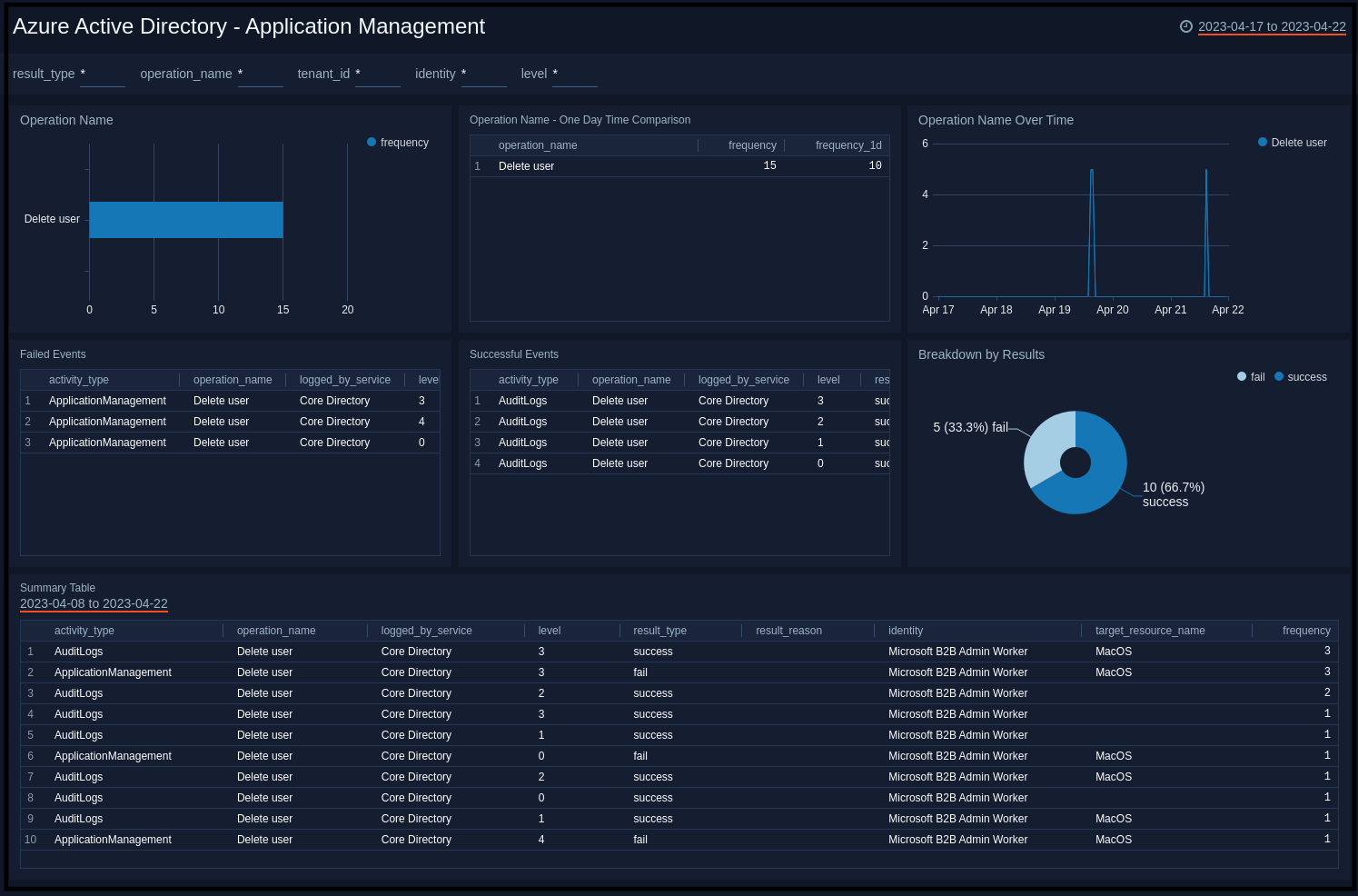 Azure-Active-Directory-Application-Management