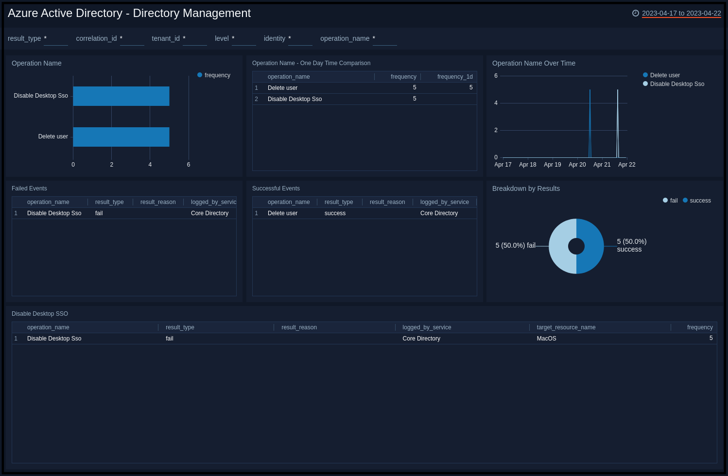 Azure-Active-Directory-Directory-Management