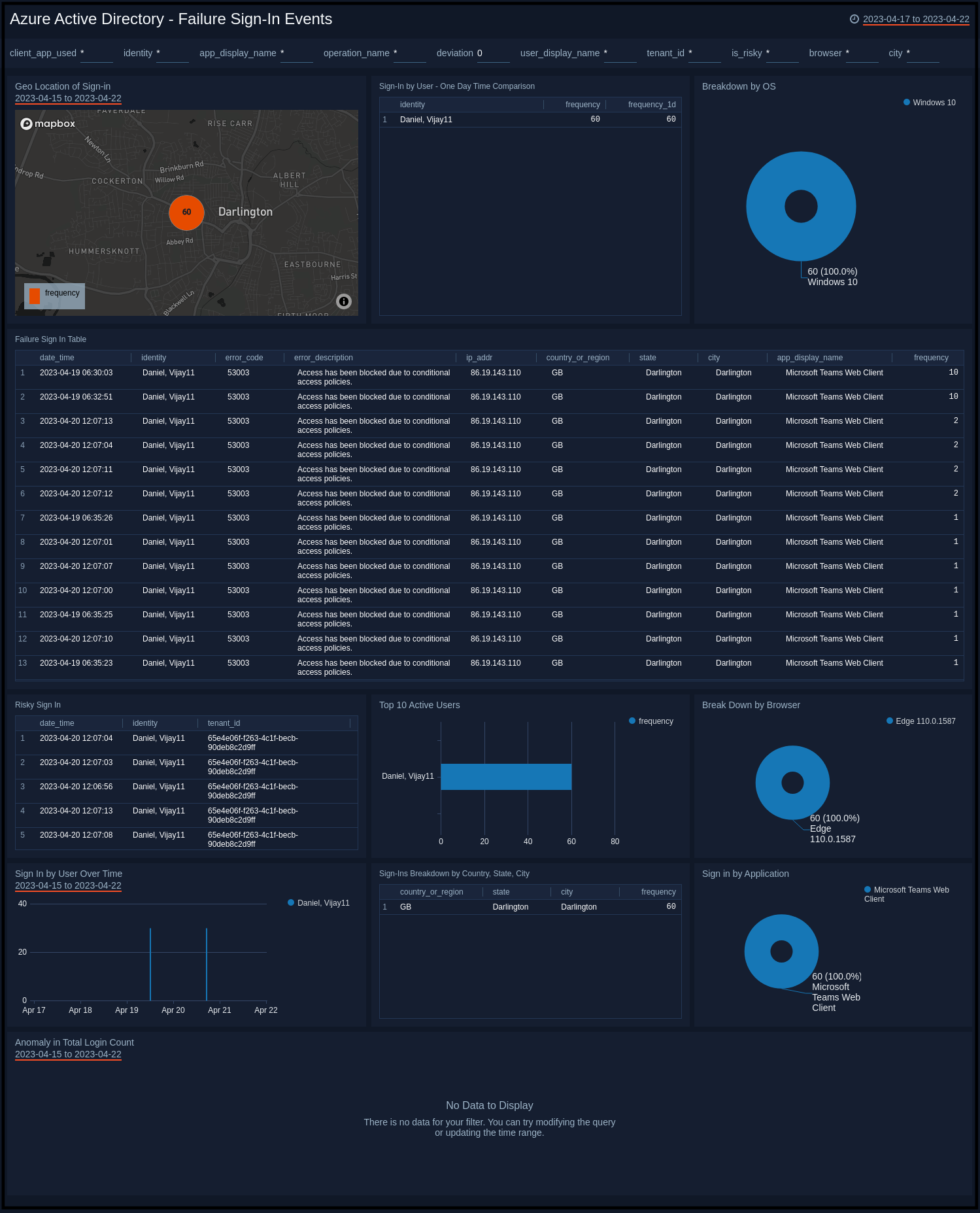 Azure-Active-Directory-Failure-Sign-In-Events