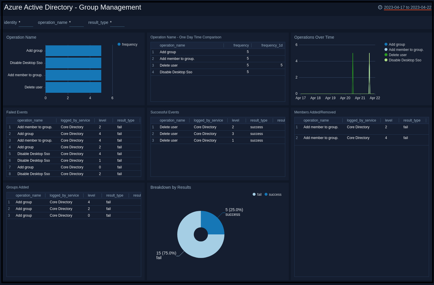 Azure-Active-Directory-Group-Management