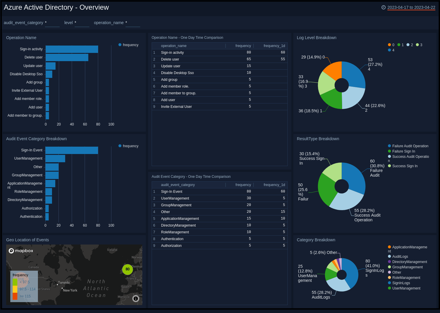 Azure-Active-Directory-Overview