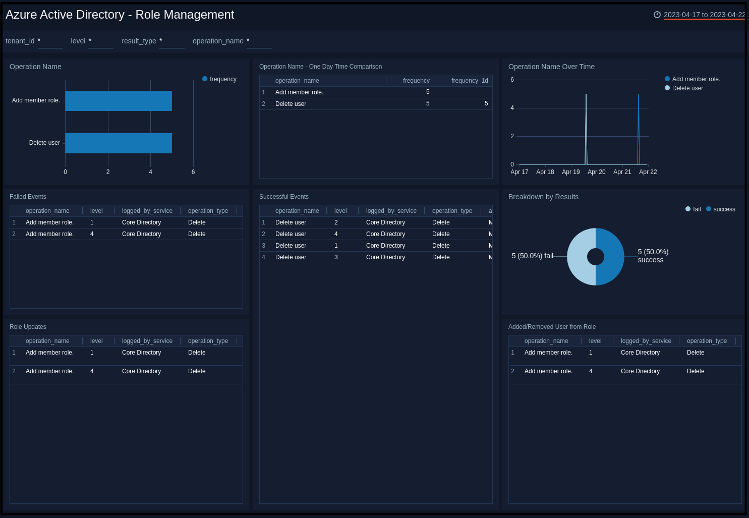 Azure-Active-Directory-Role-Management