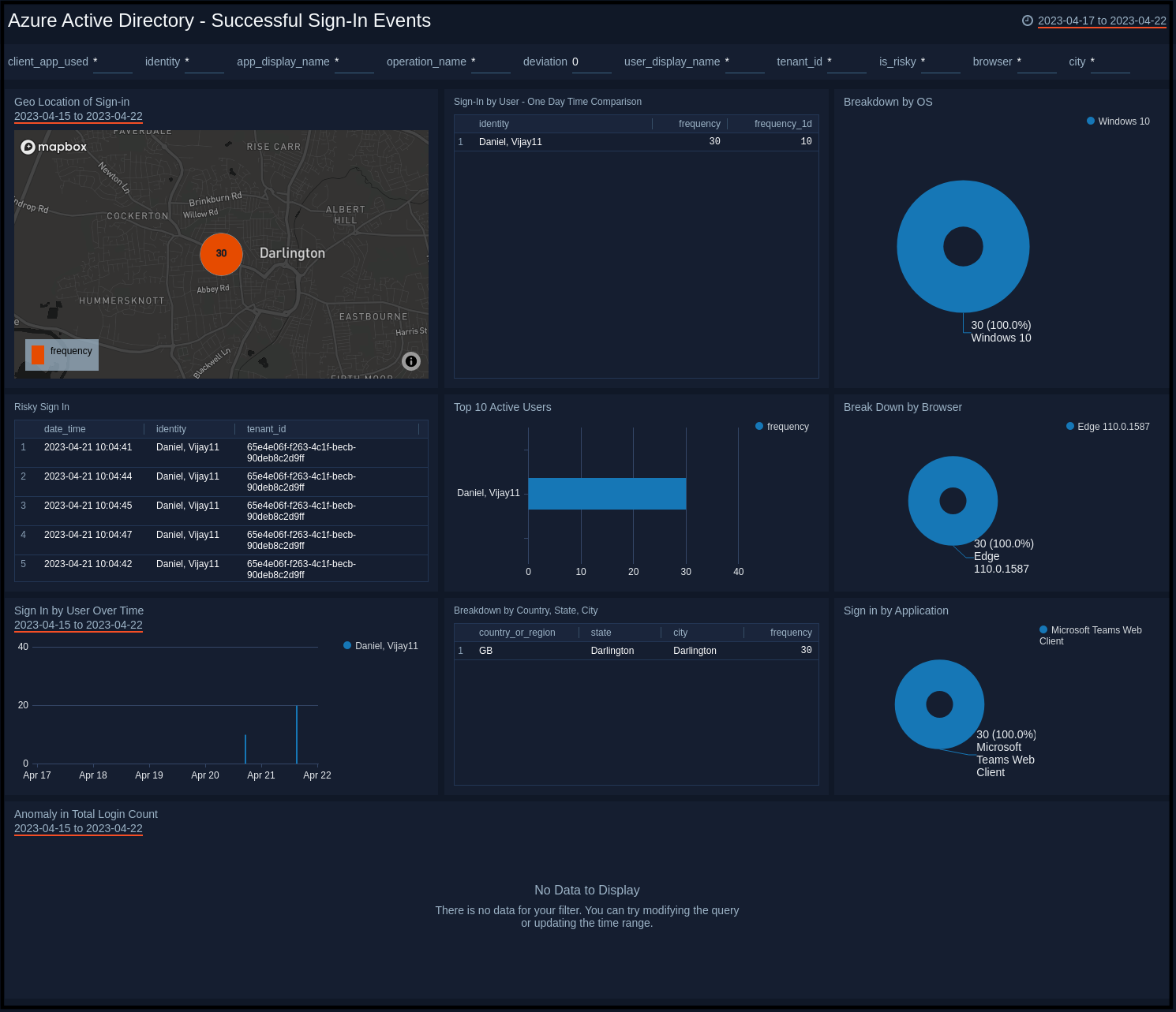 Azure-Active-Directory-Successful-Sign-In-Events