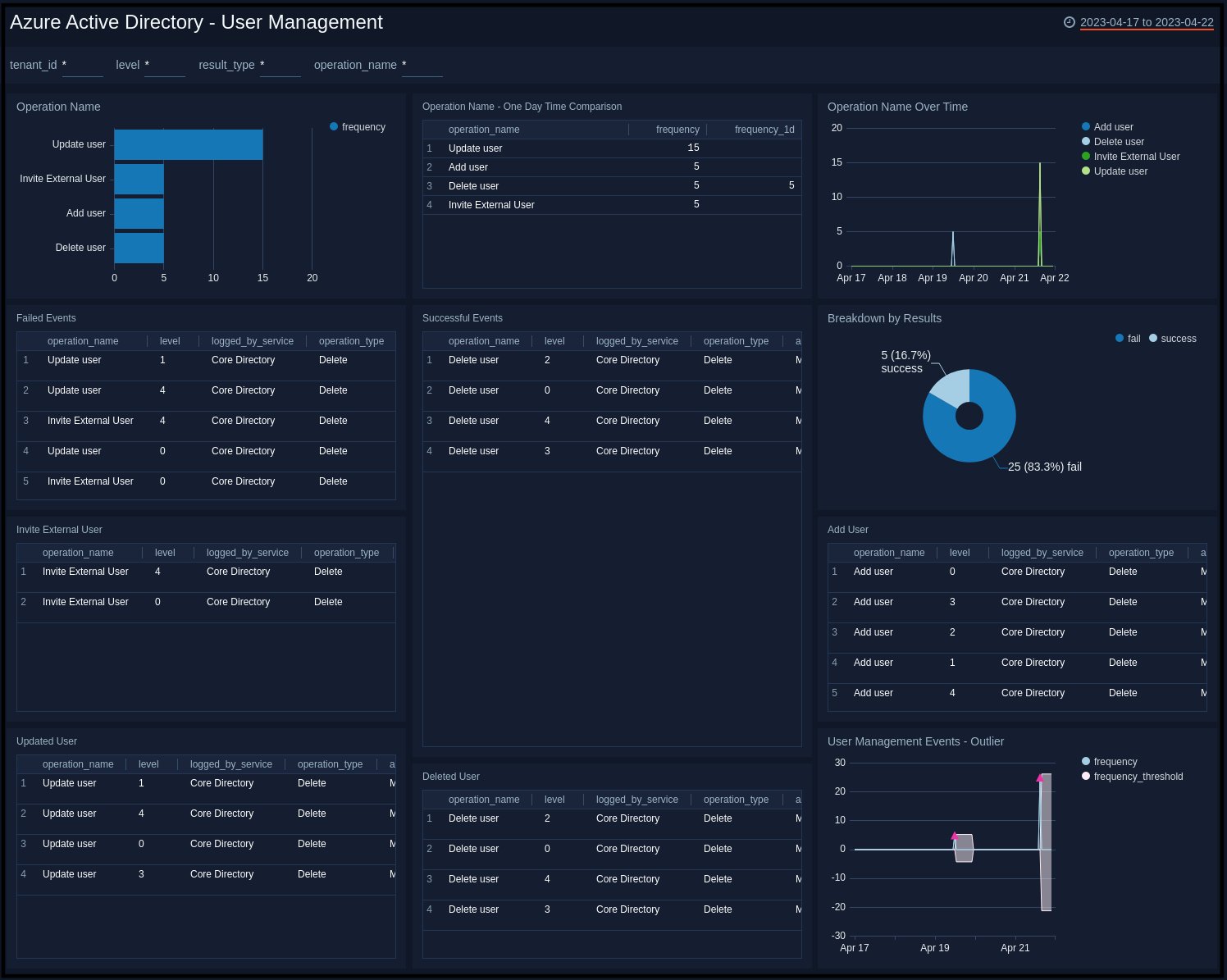 Azure-Active-Directory-User-Management