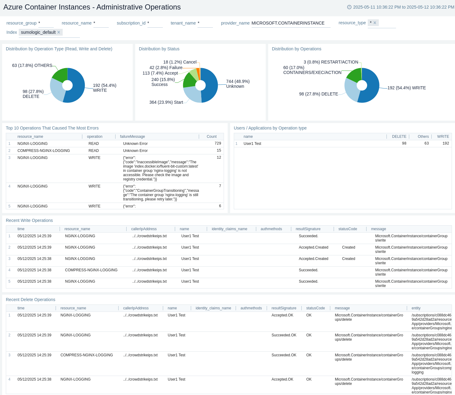 Azure Container Instances - Administrative Operations