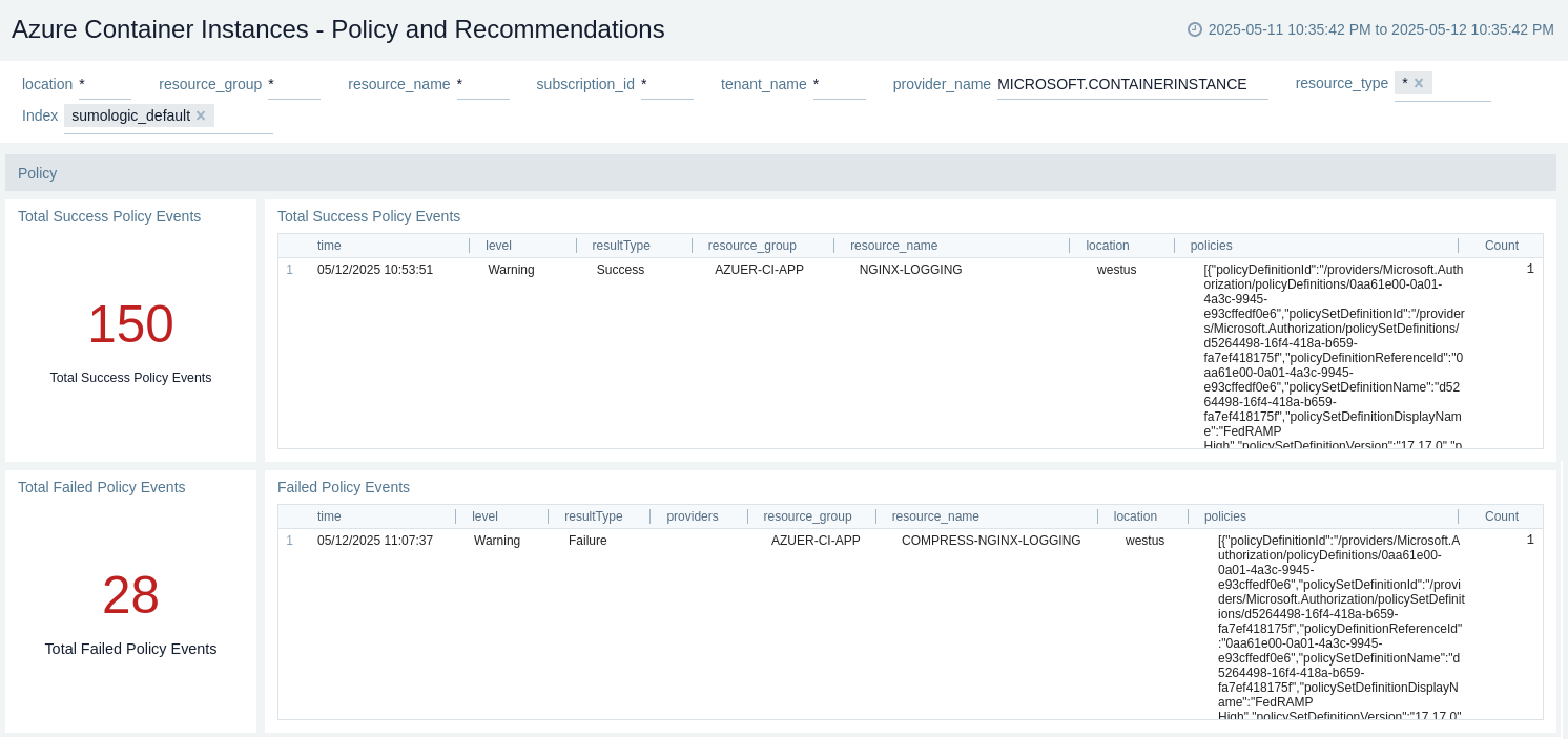 Azure Container Instances - Policy and Recommendations