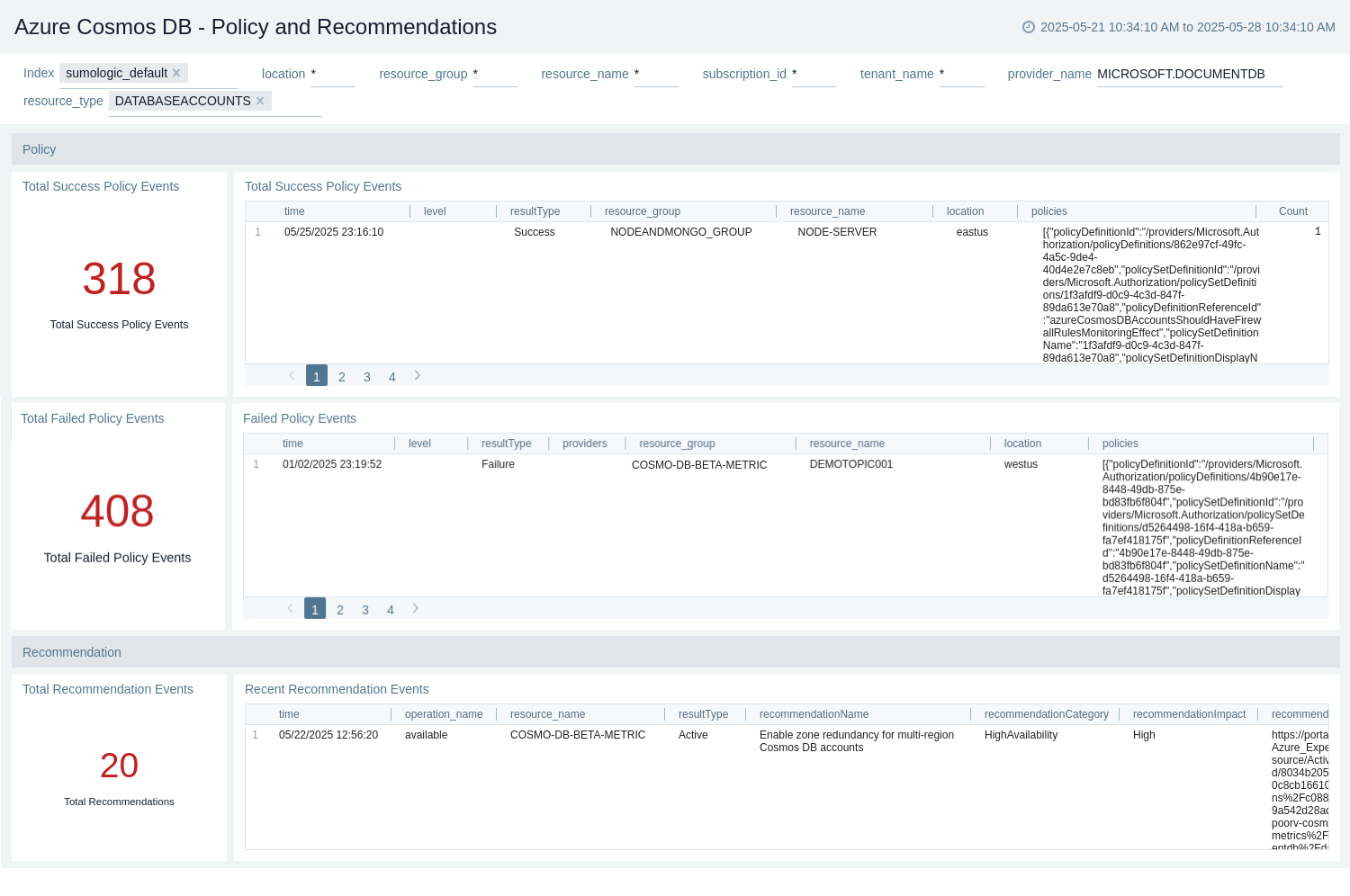 Azure Cosmos DB - Policy and Recommendations dashboard