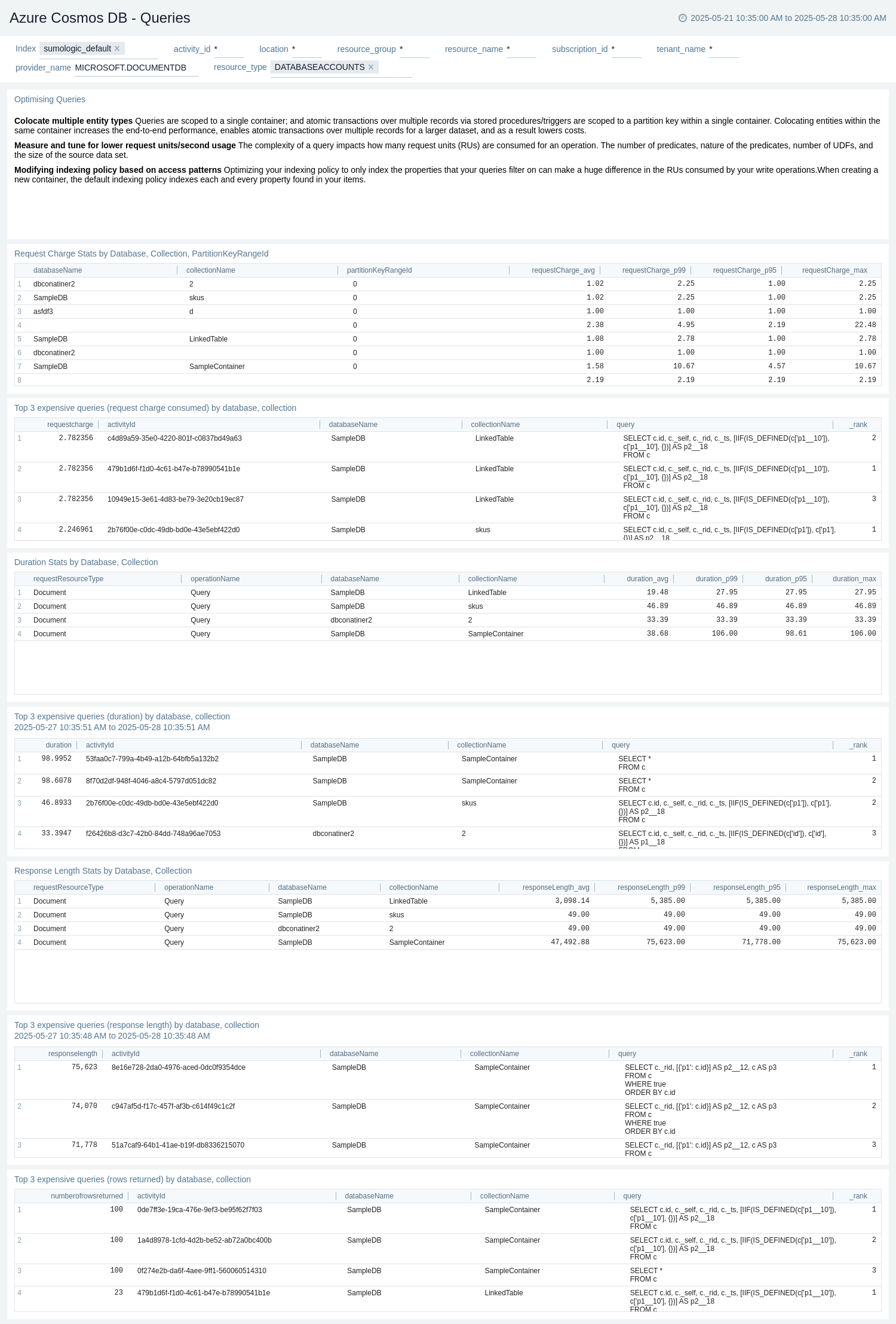 Azure Cosmos DB - Queries dashboard