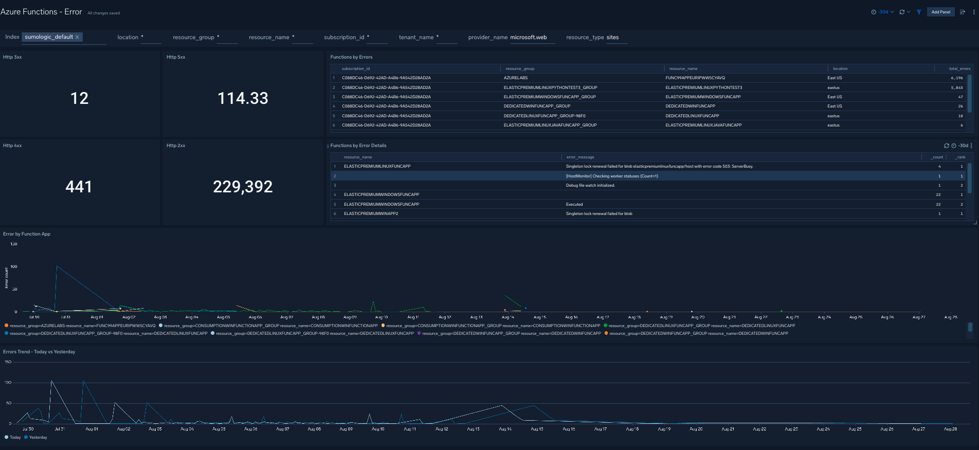 Azure Functions Error dashboard