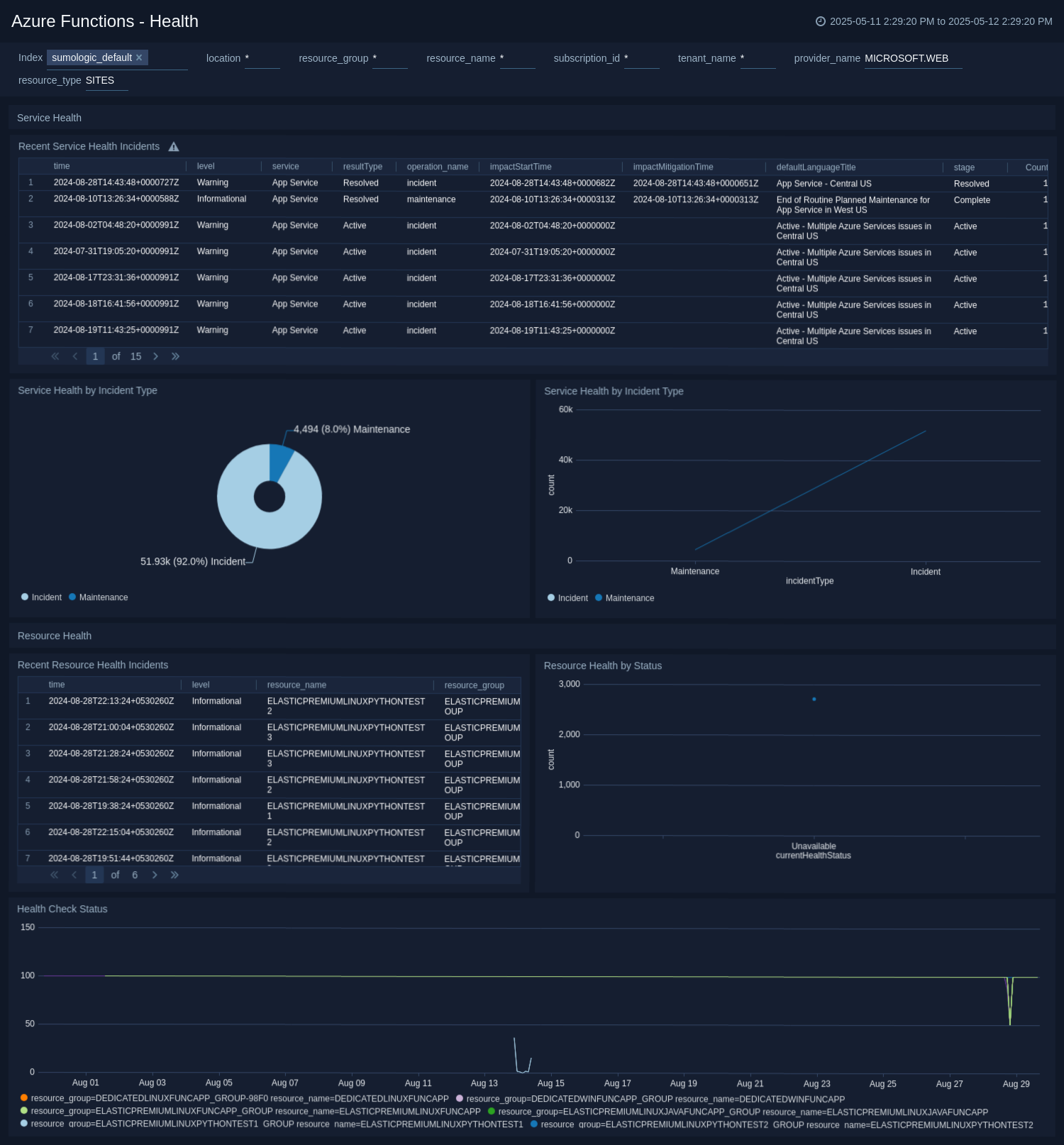 Azure Functions health dashboard