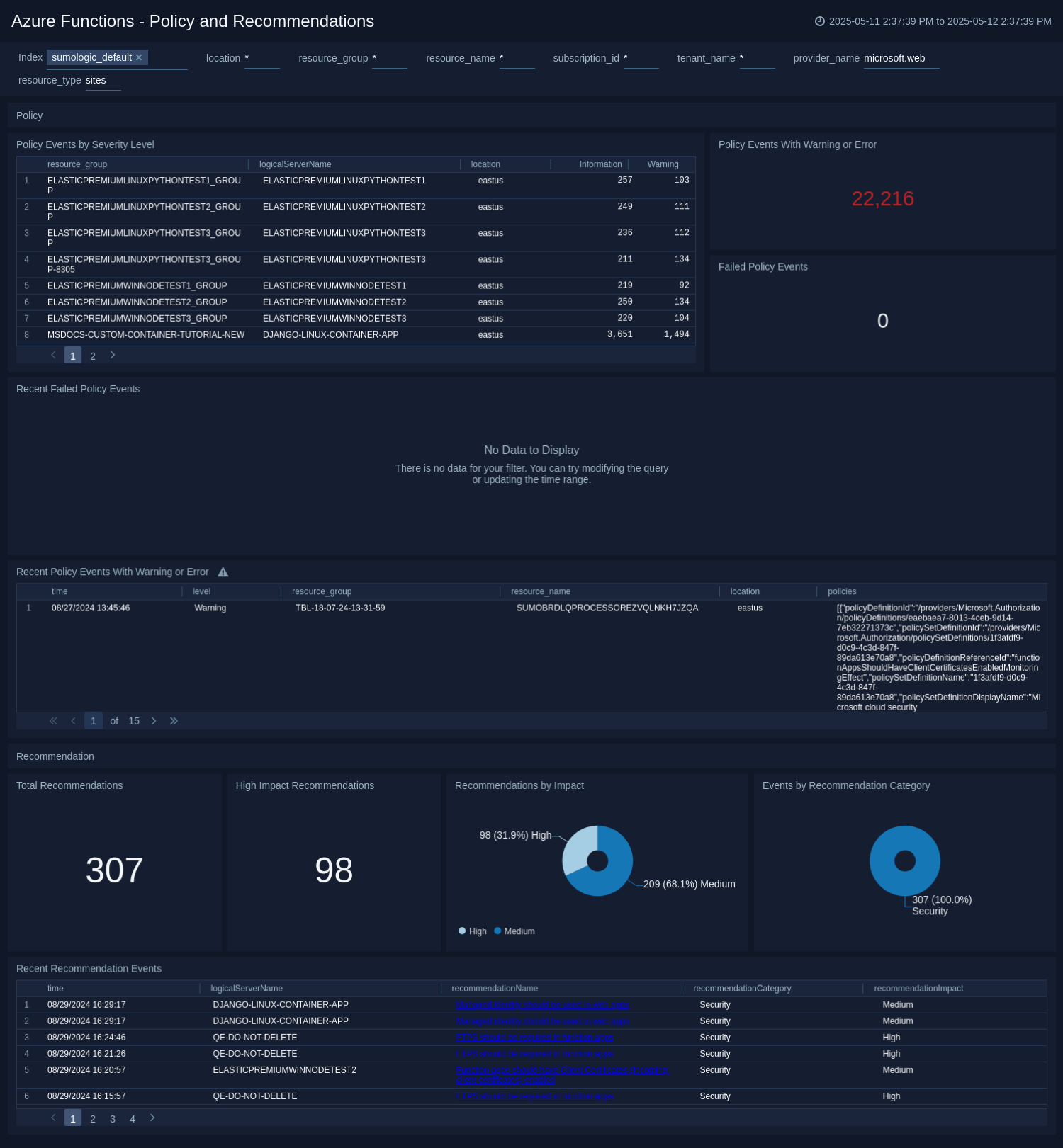 Azure Functions - Policy and Recommendations dashboard