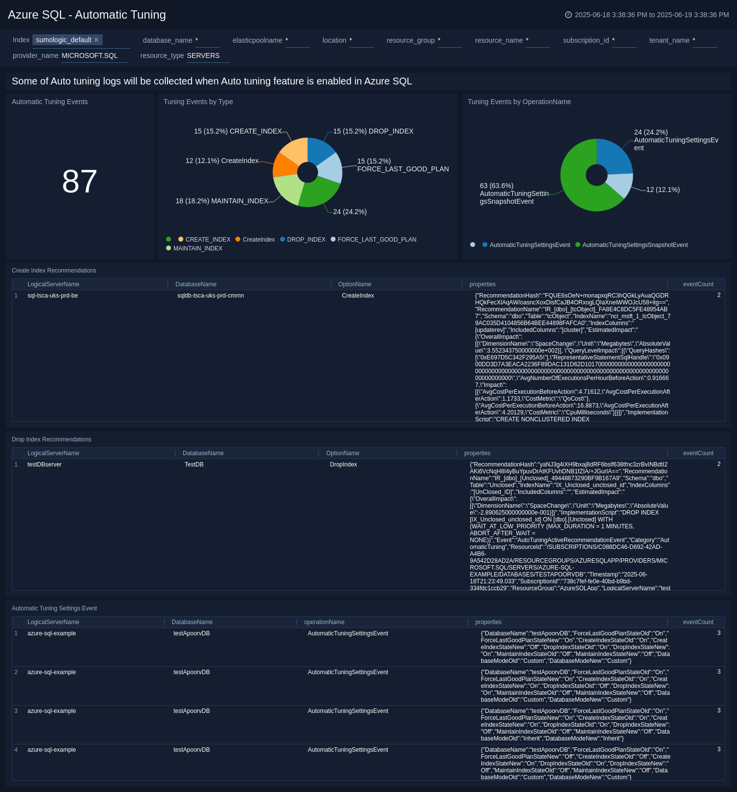 Azure SQL Automated Tuning dashboard