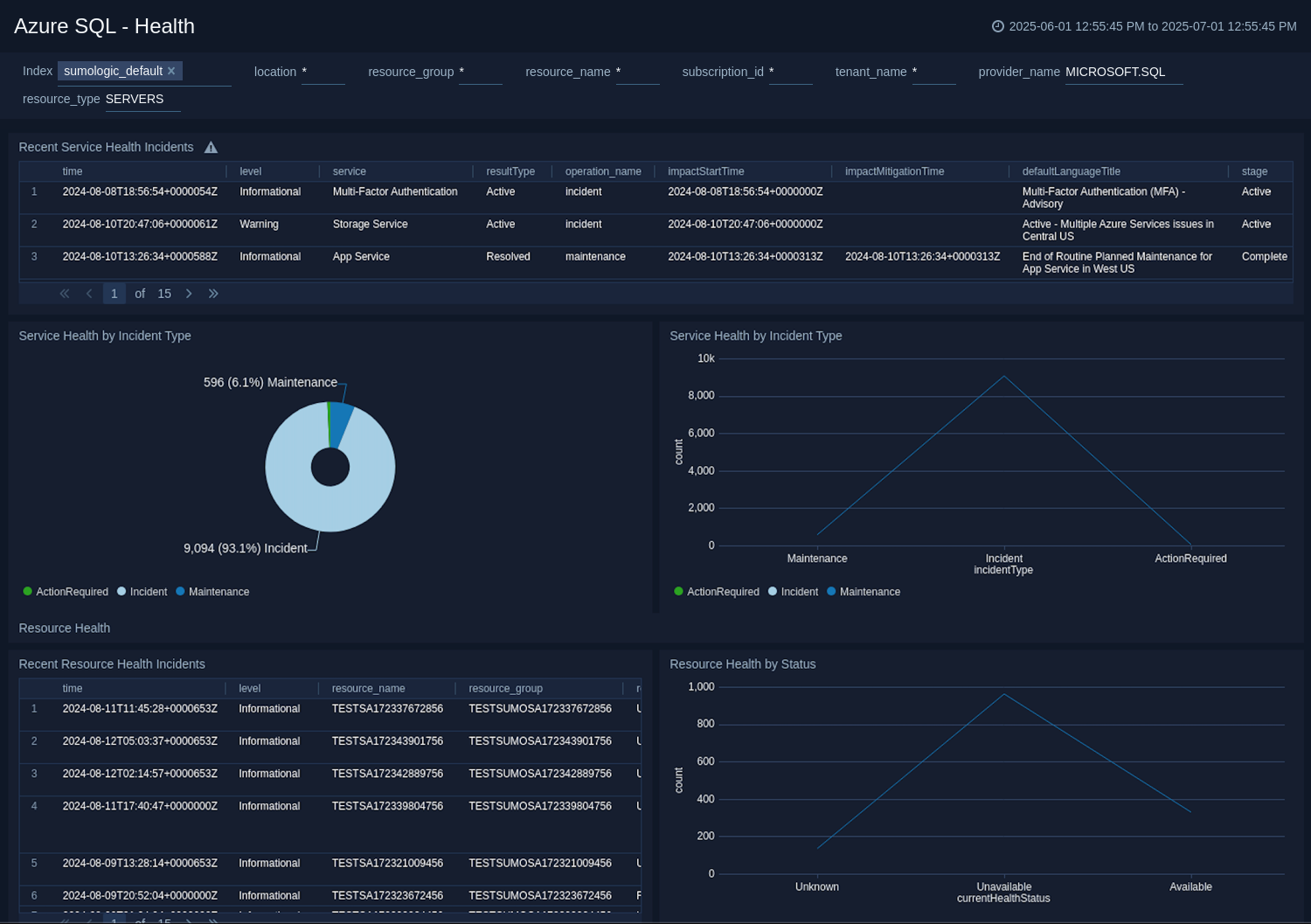 Azure SQL health dashboard