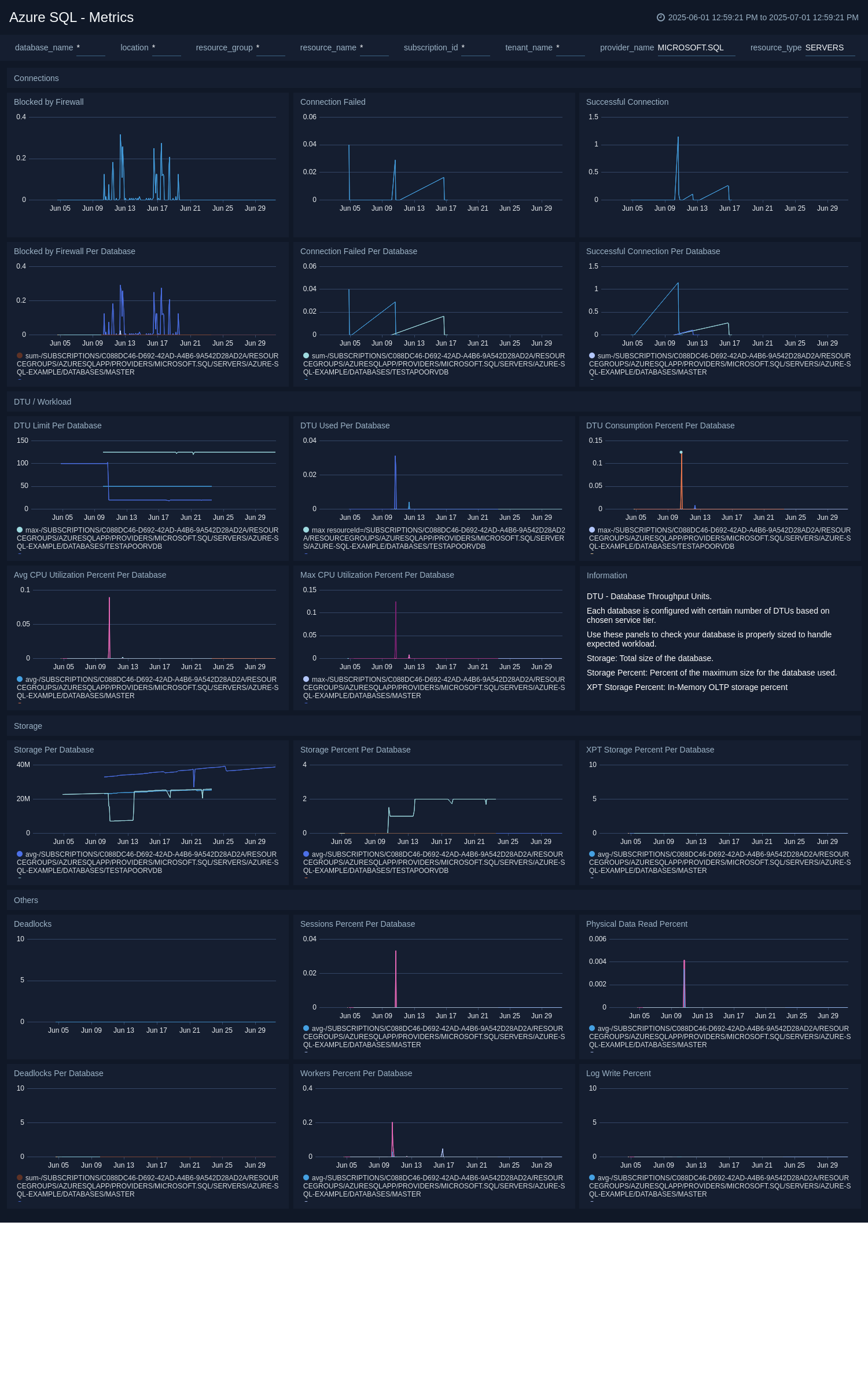 Metrics