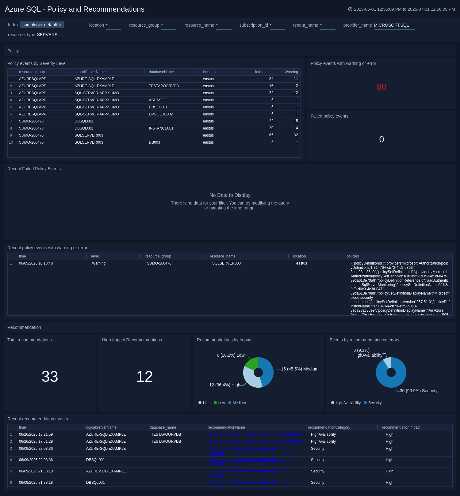 Azure SQL - Policy and Recommendations dashboard