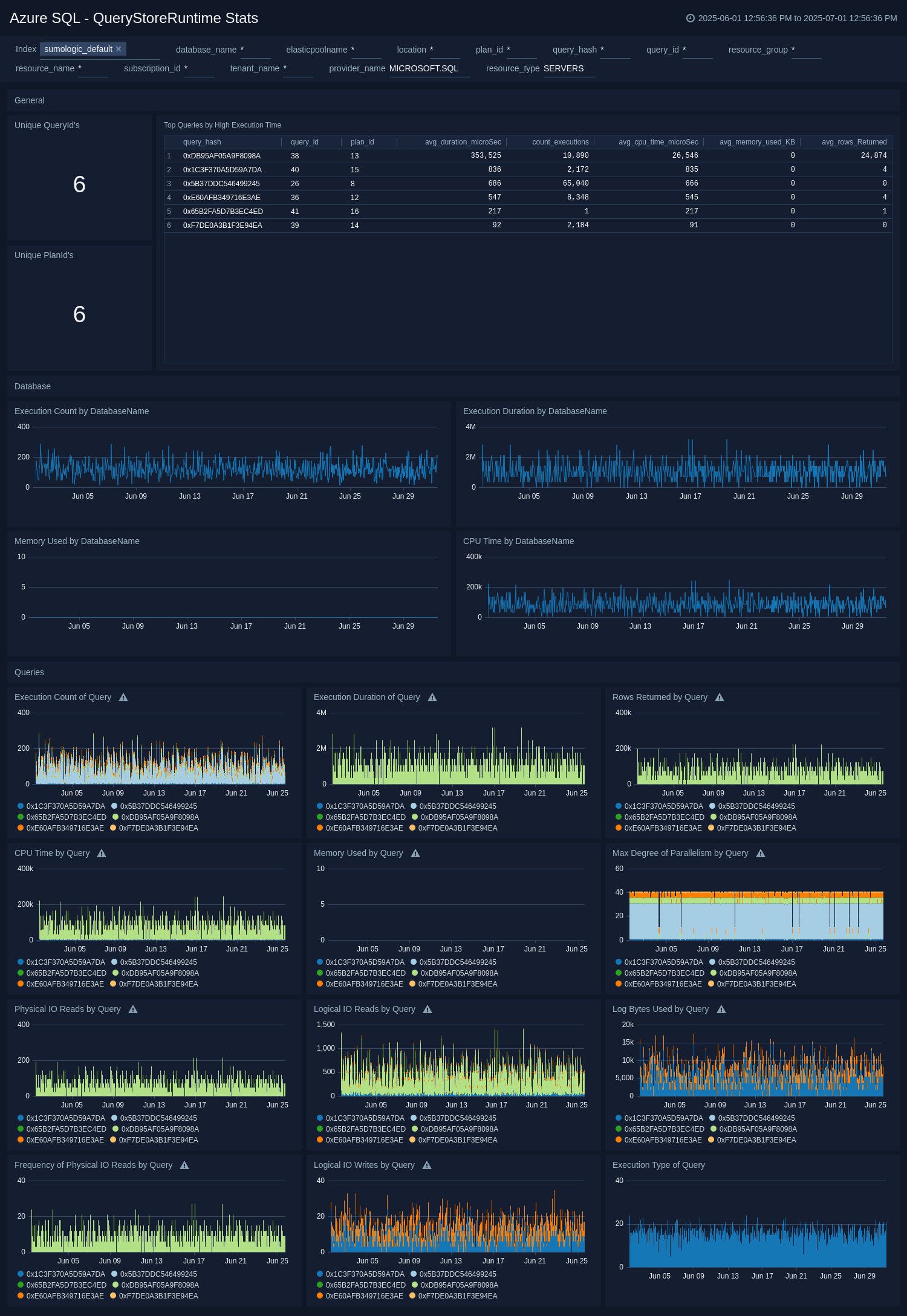 QueryStoreRuntime Stats