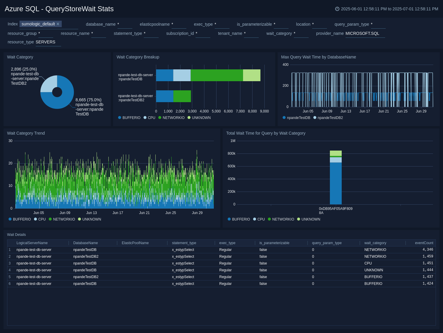 QueryStoreWait Stats