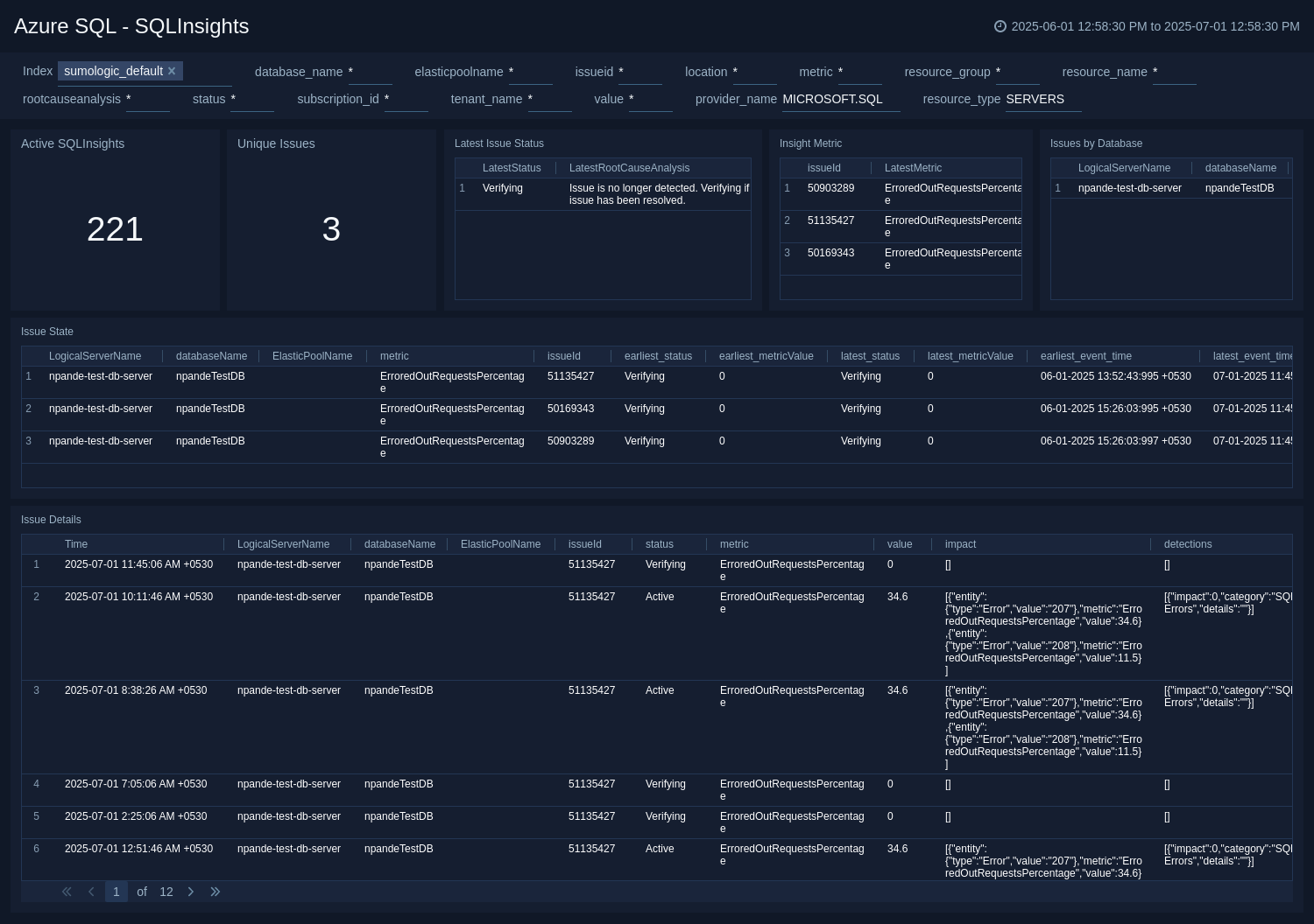 SQLInsights