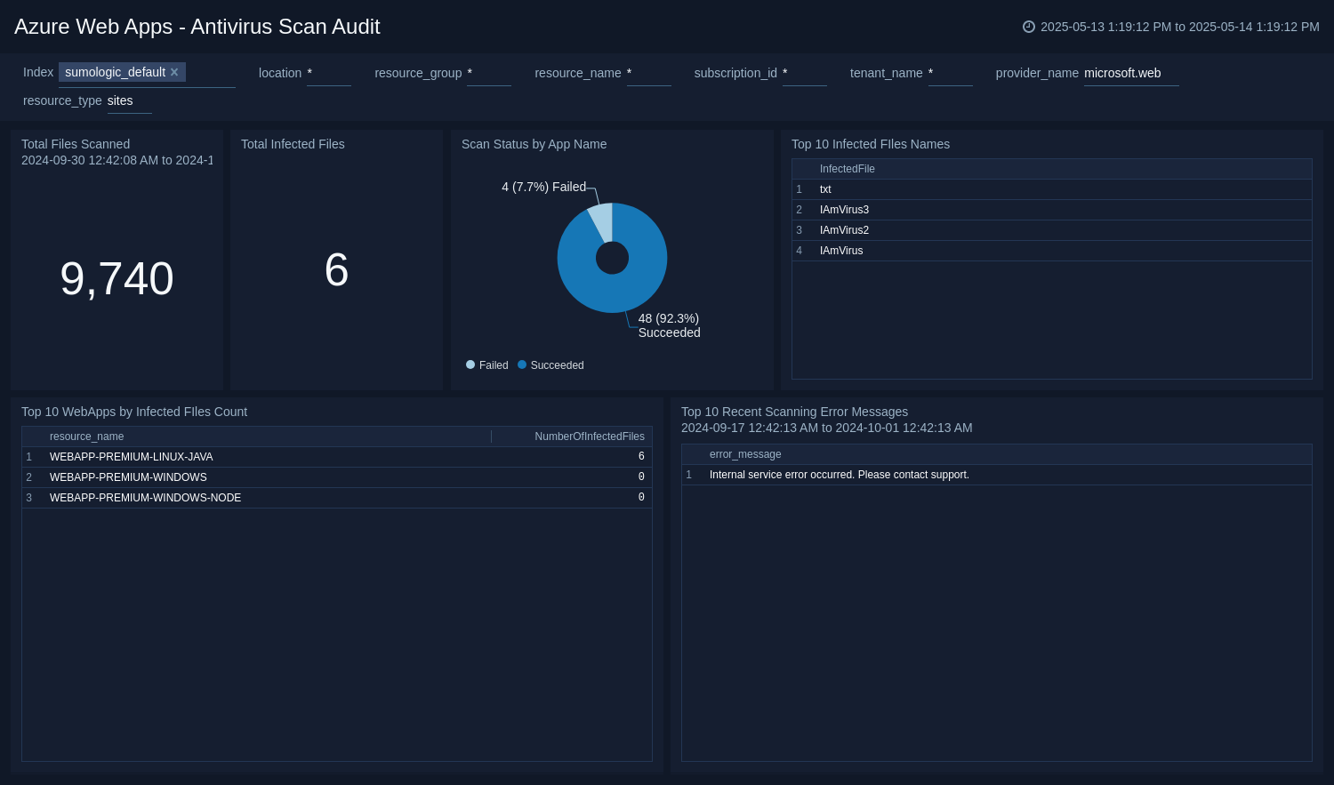 Azure WebApps health dashboard