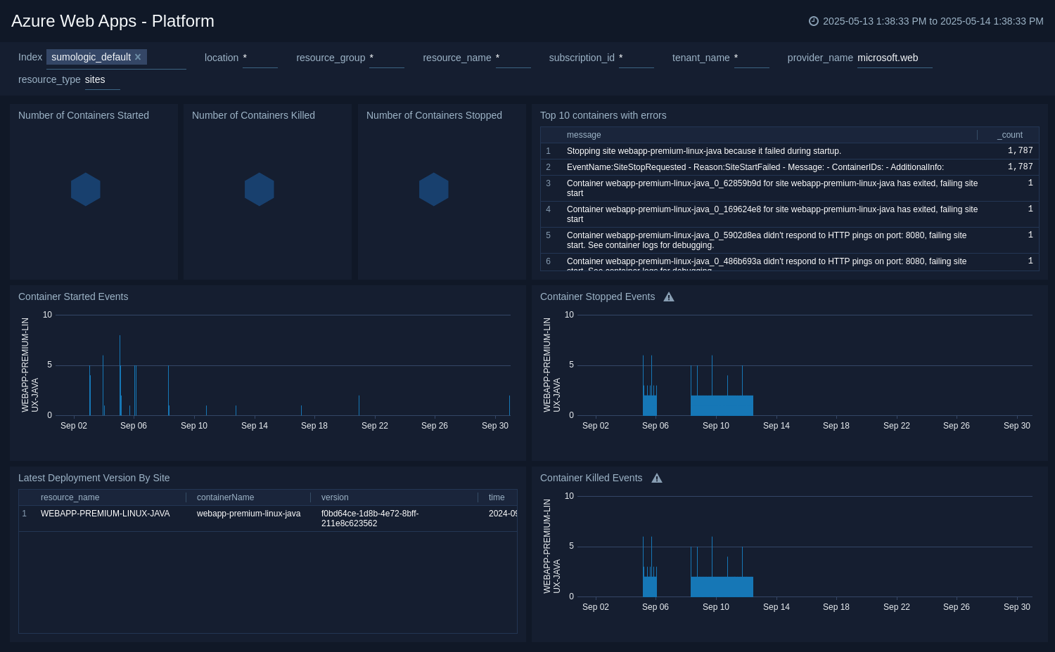 Azure WebApps health dashboard