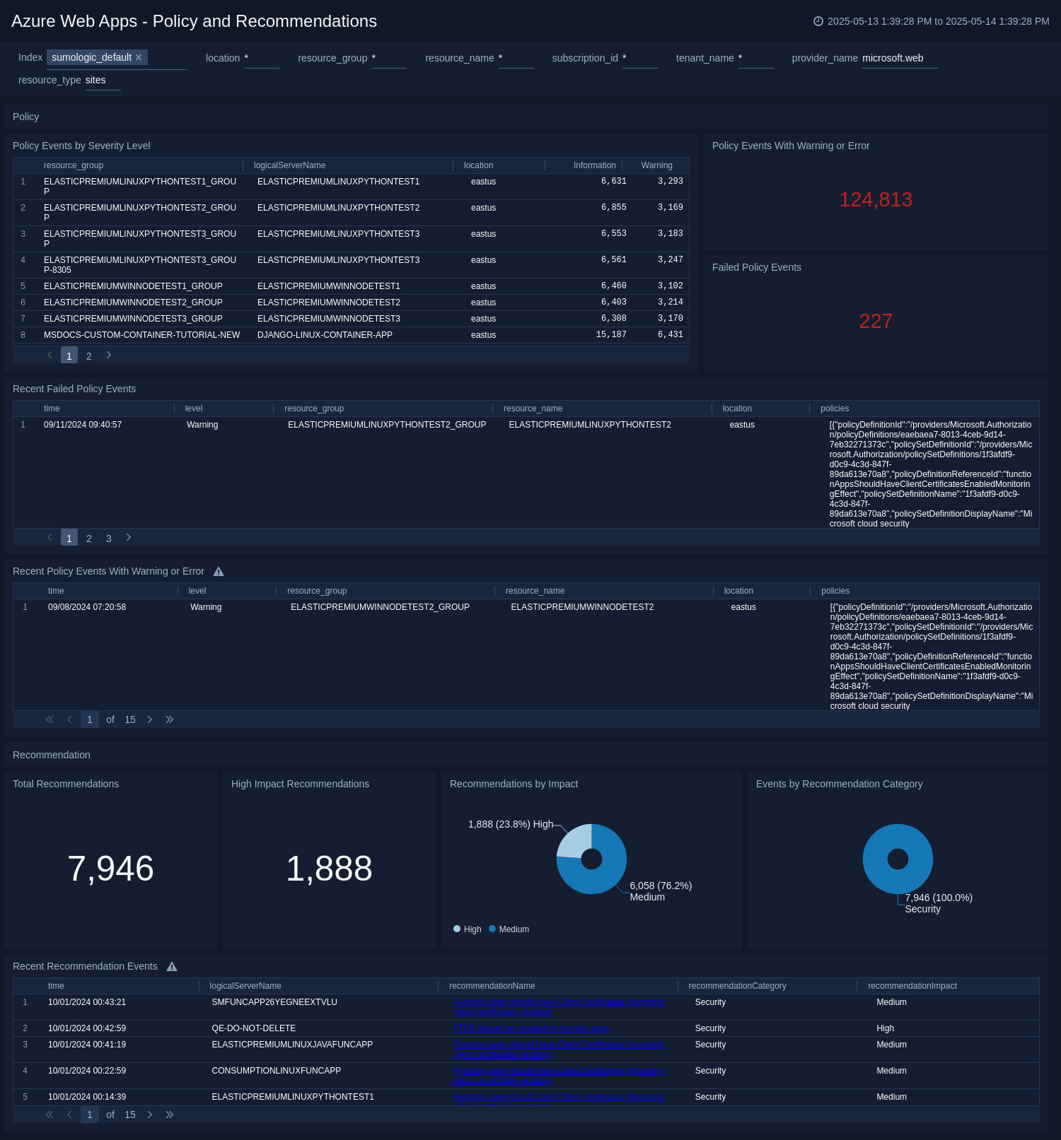 Azure WebApps - Policy and Recommendations dashboard