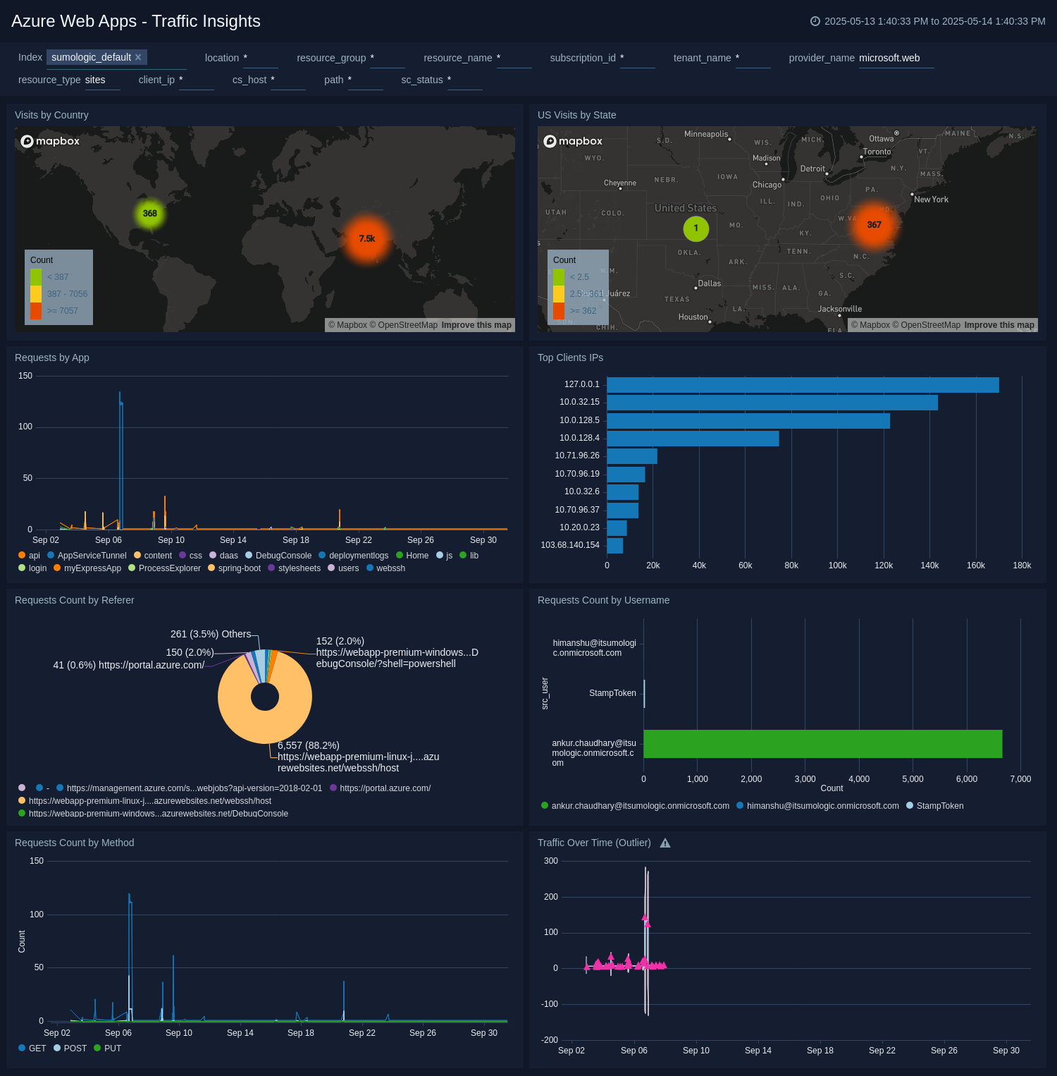 Azure WebApps health dashboard