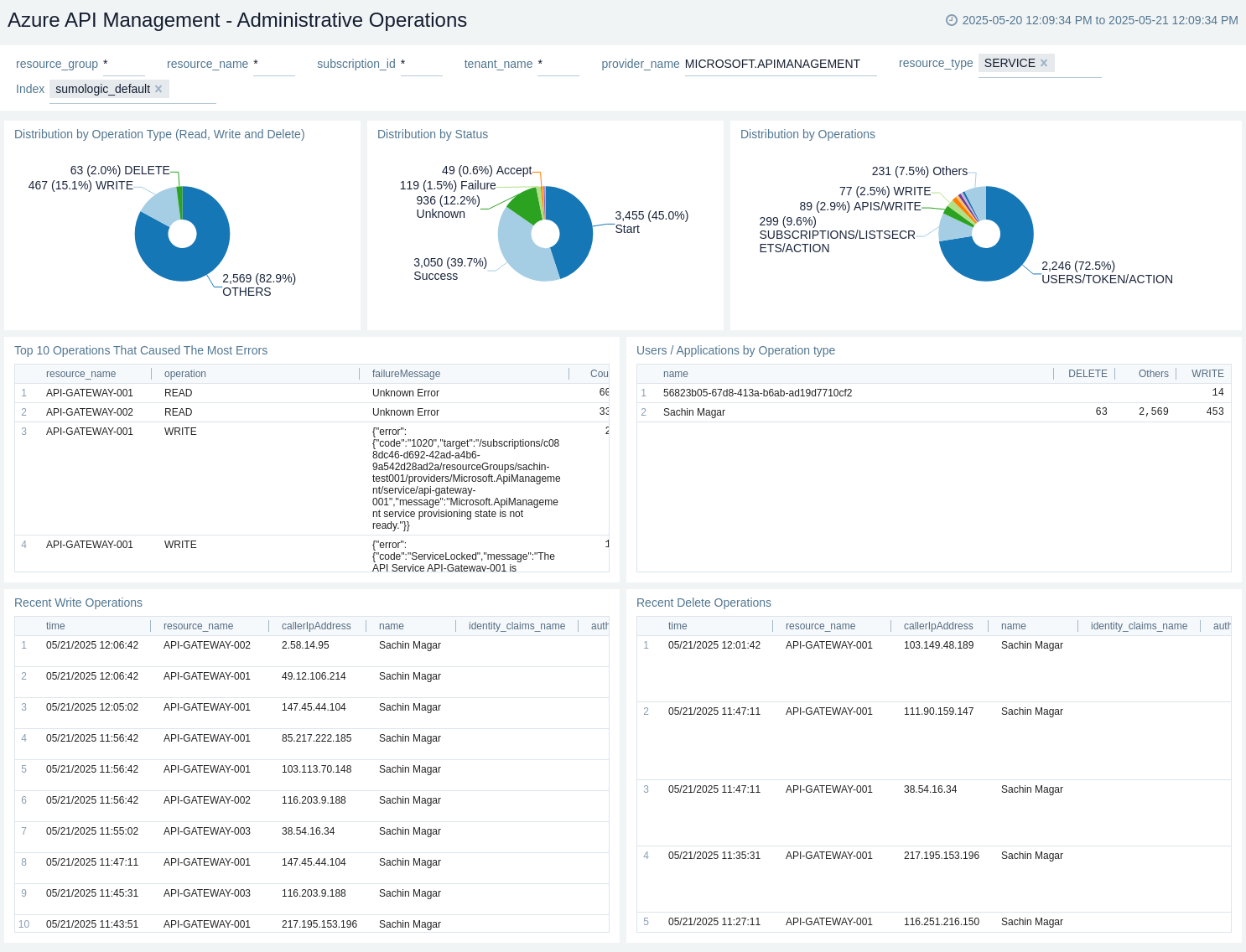 Azure API Management - Overview