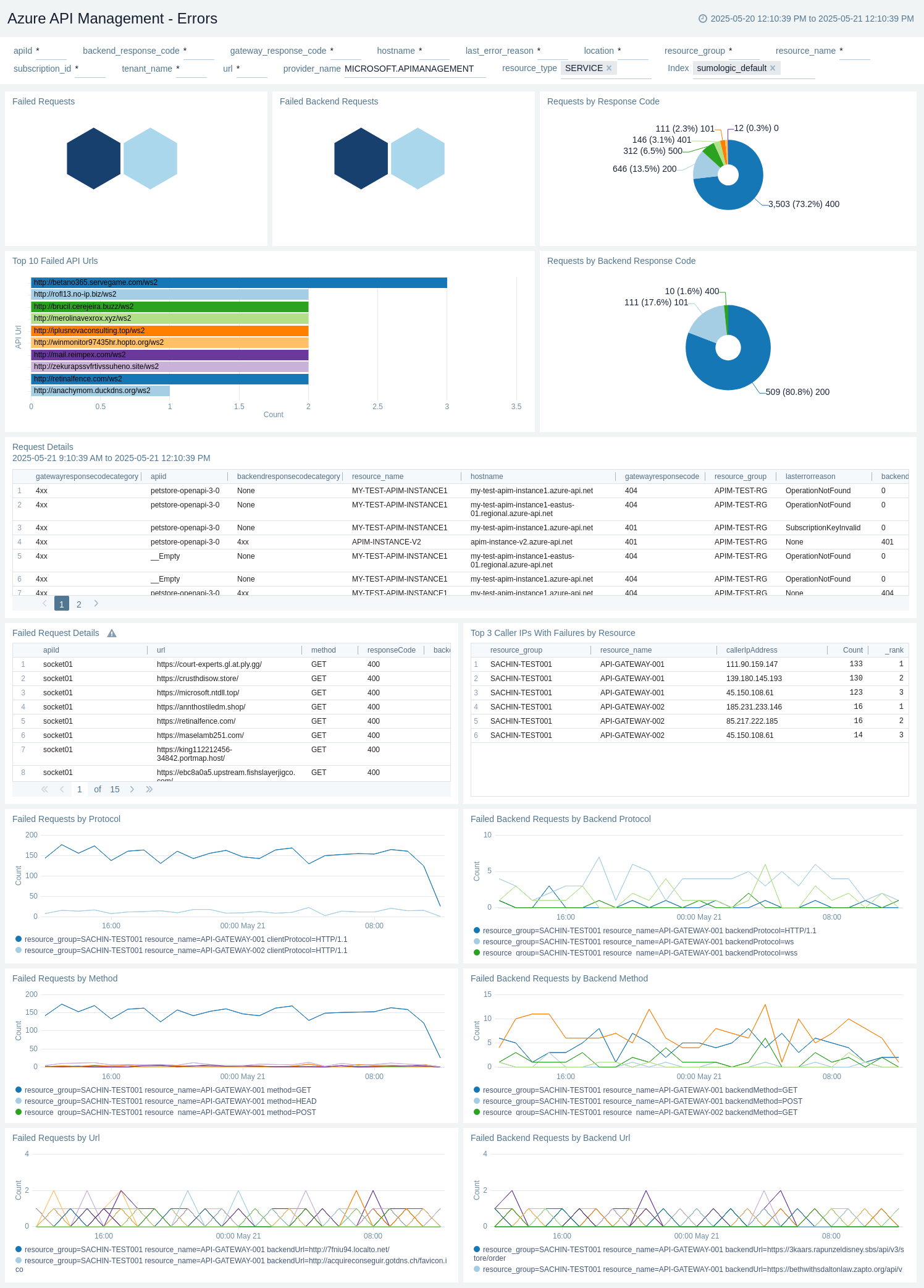 Azure API Management - Overview