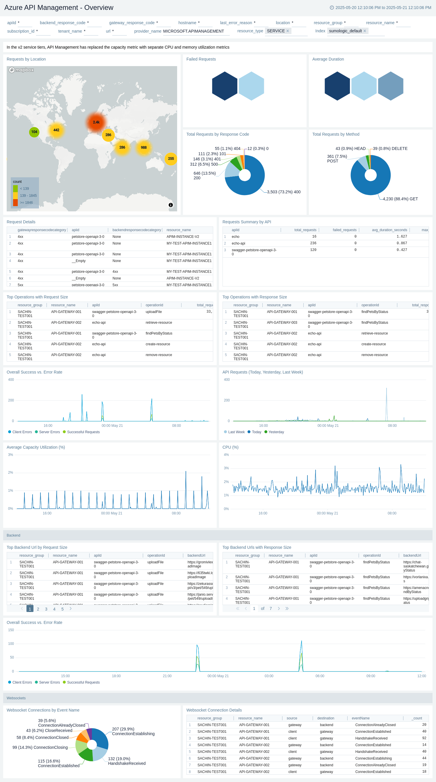 Azure API Management - Overview