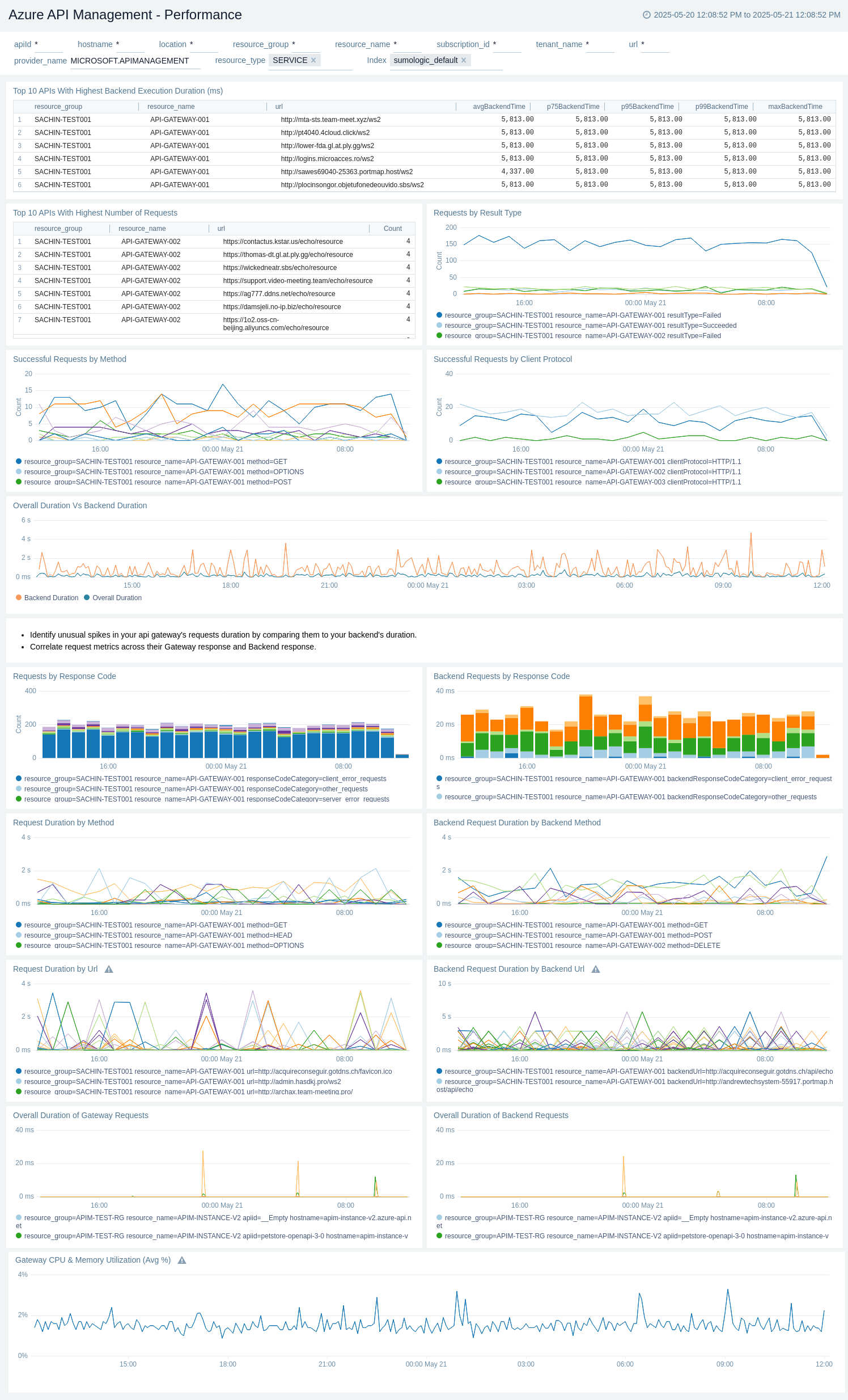 Azure API Management - Overview