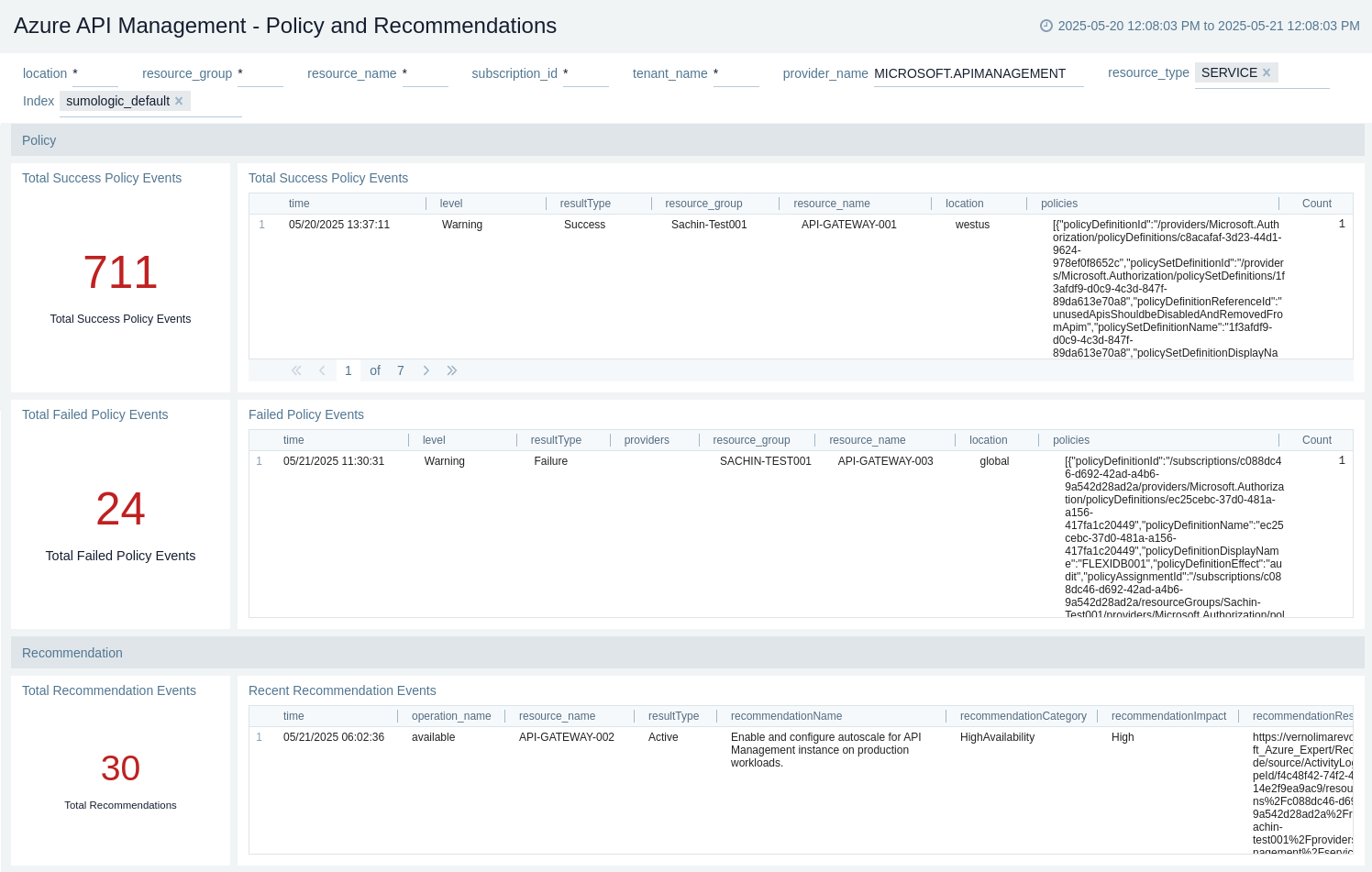 Azure API Management - Overview