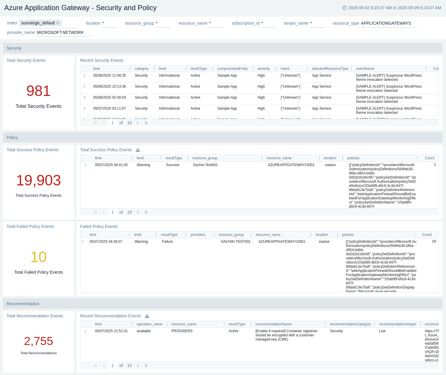 Azure Application Gateway Security and Policy