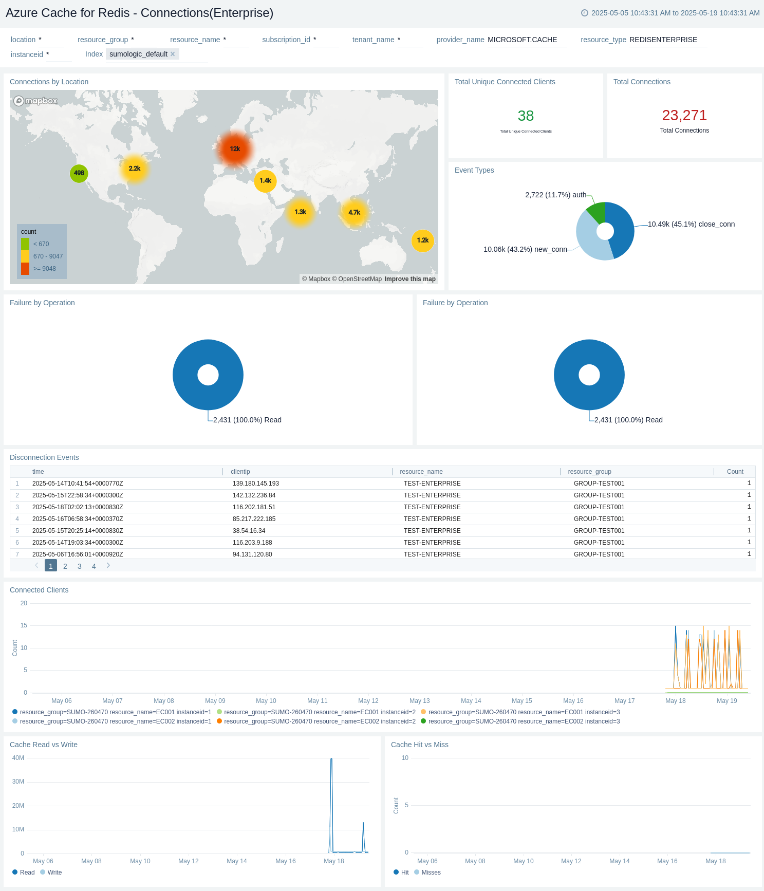 Azure Cache for Redis - Connections(Enterprise