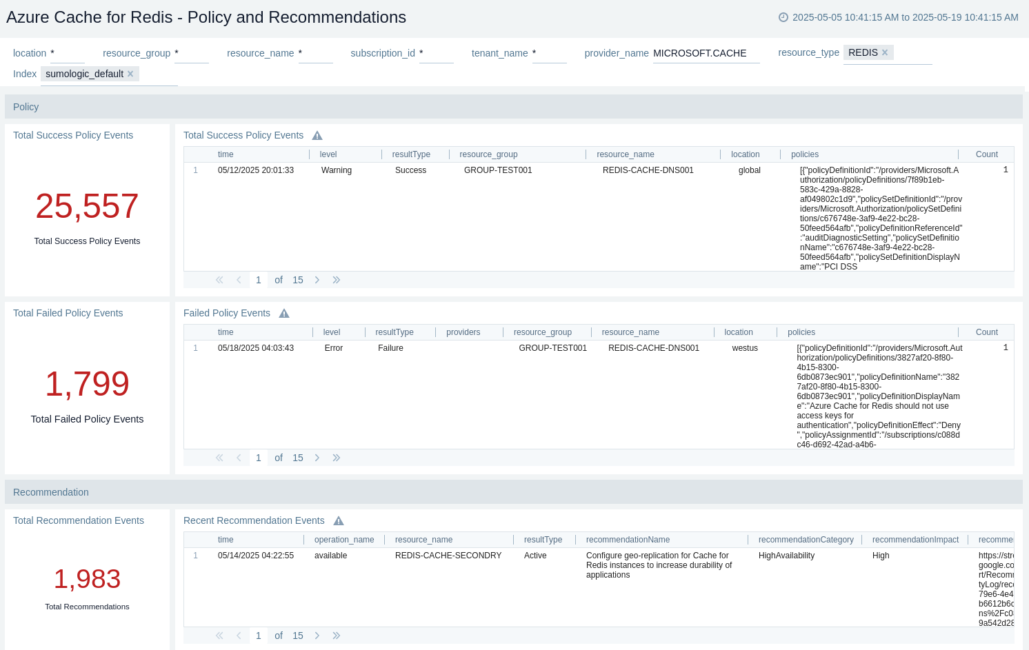 Azure Cache for Redis - Policy and Recommendations