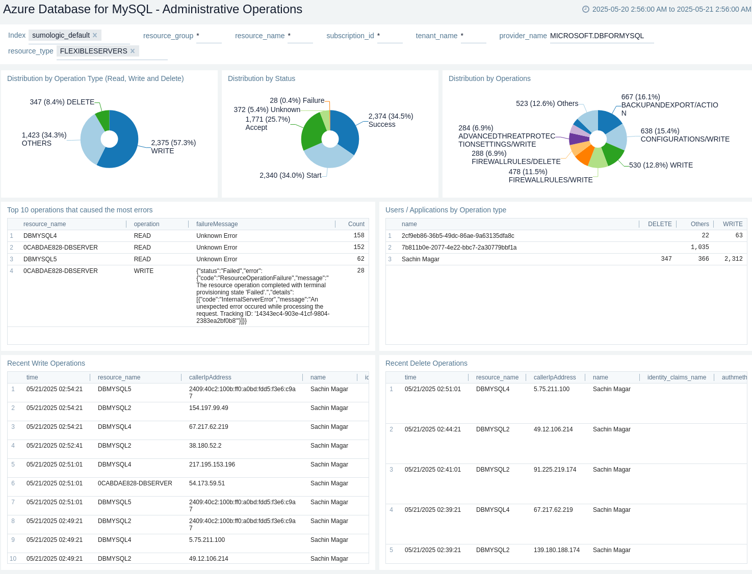 Azure Database for Mysql - Administrative Operations