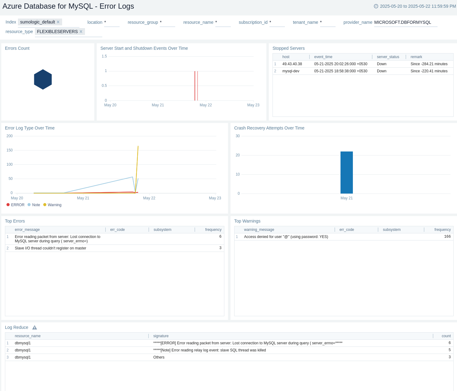 Azure Database for Mysql - Error Logs