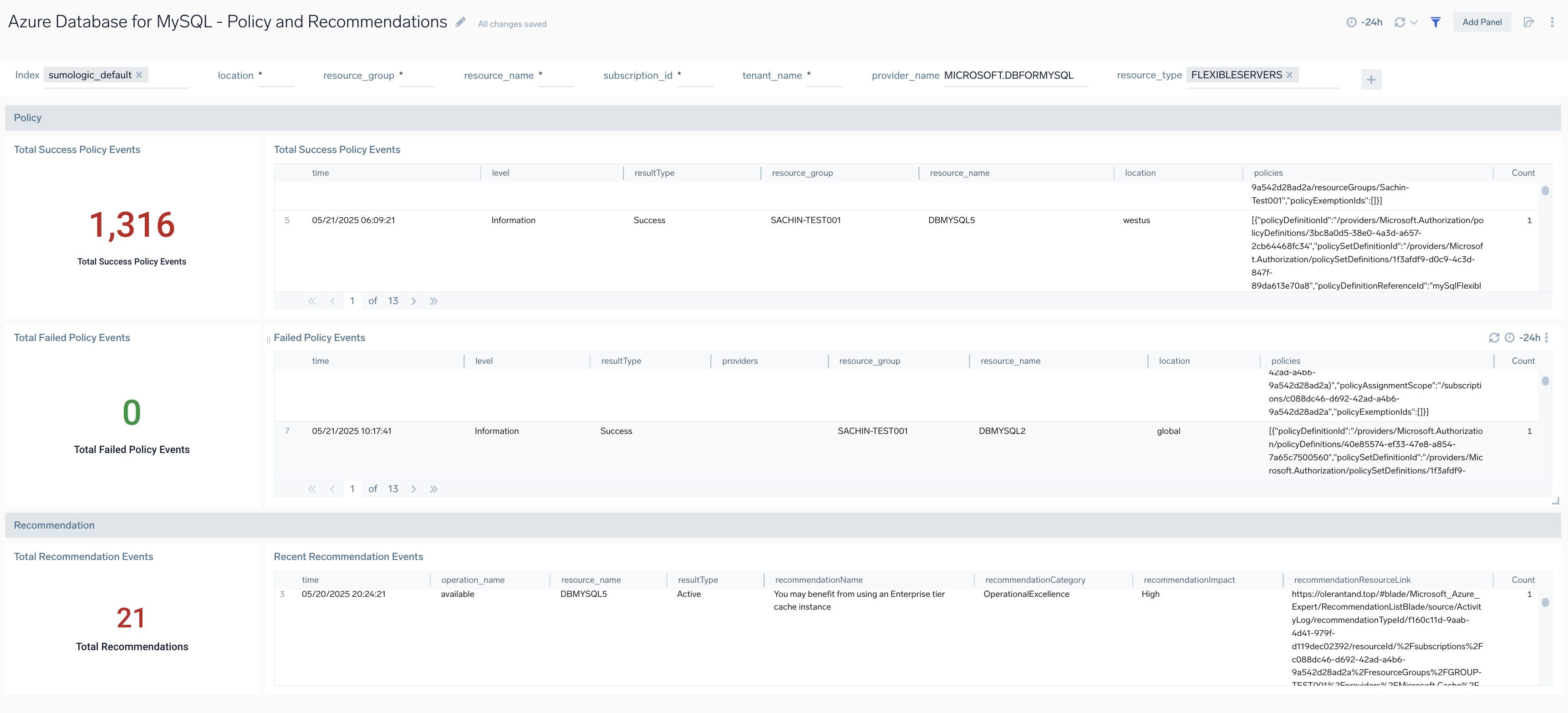 Azure Database for Mysql - Policy and Recommendations