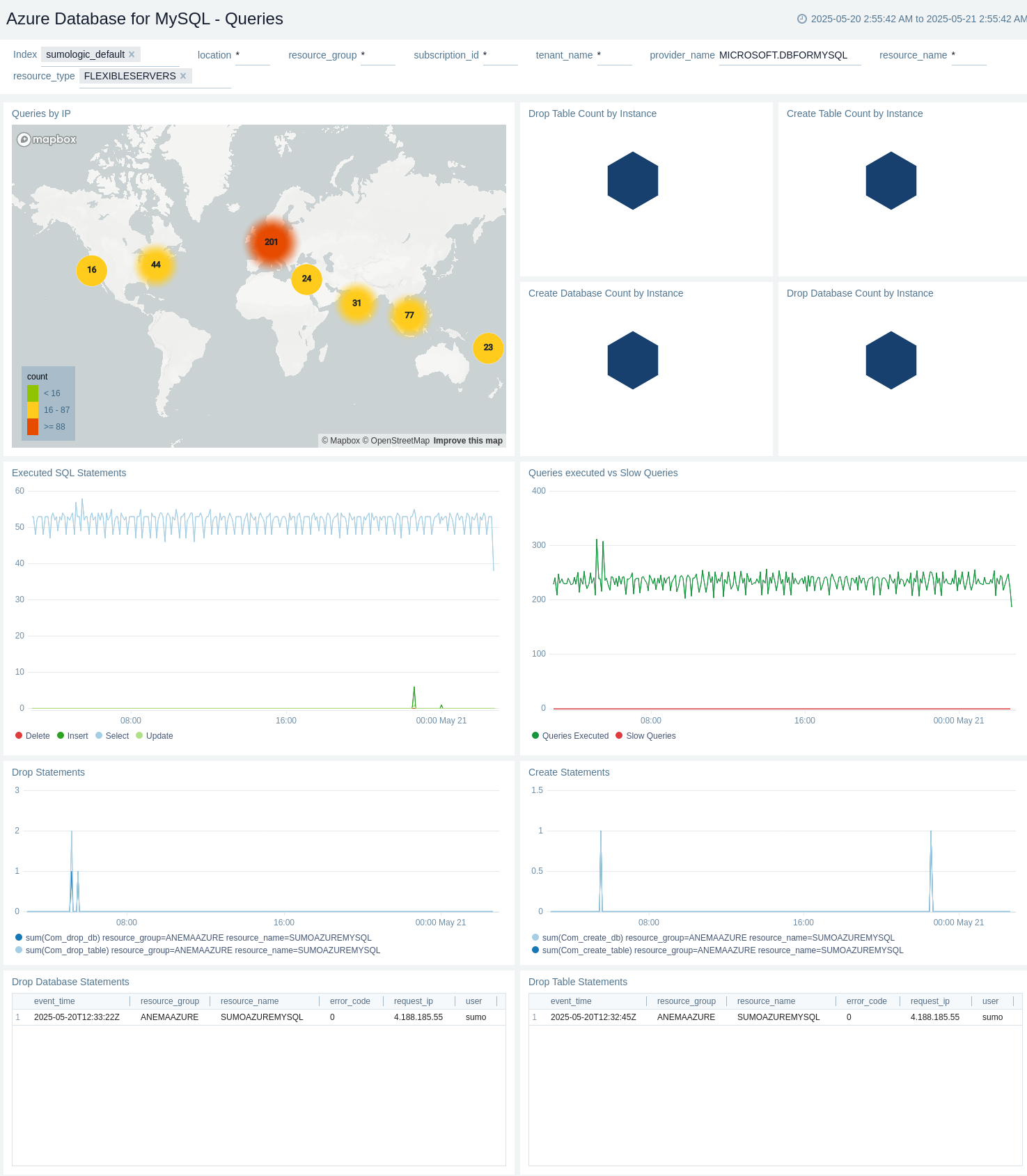 Azure Database for Mysql - Queries