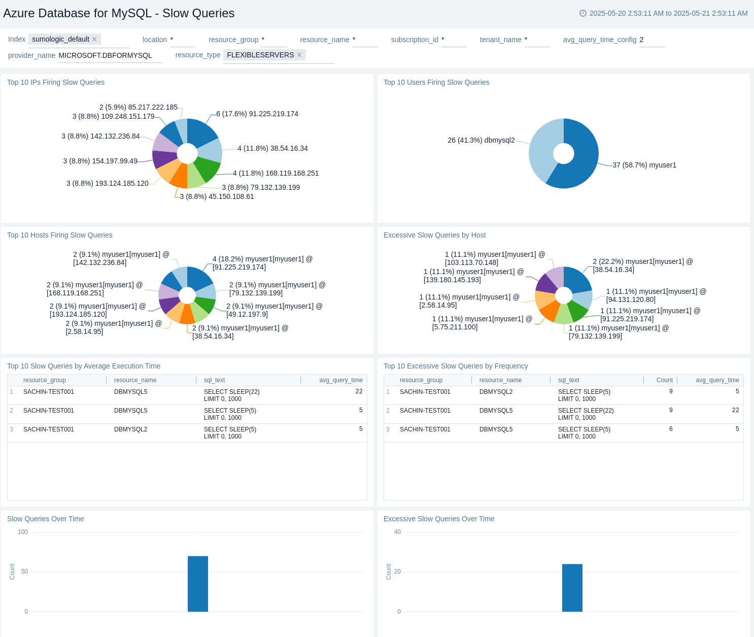 Azure Database for Mysql - Slow Queries