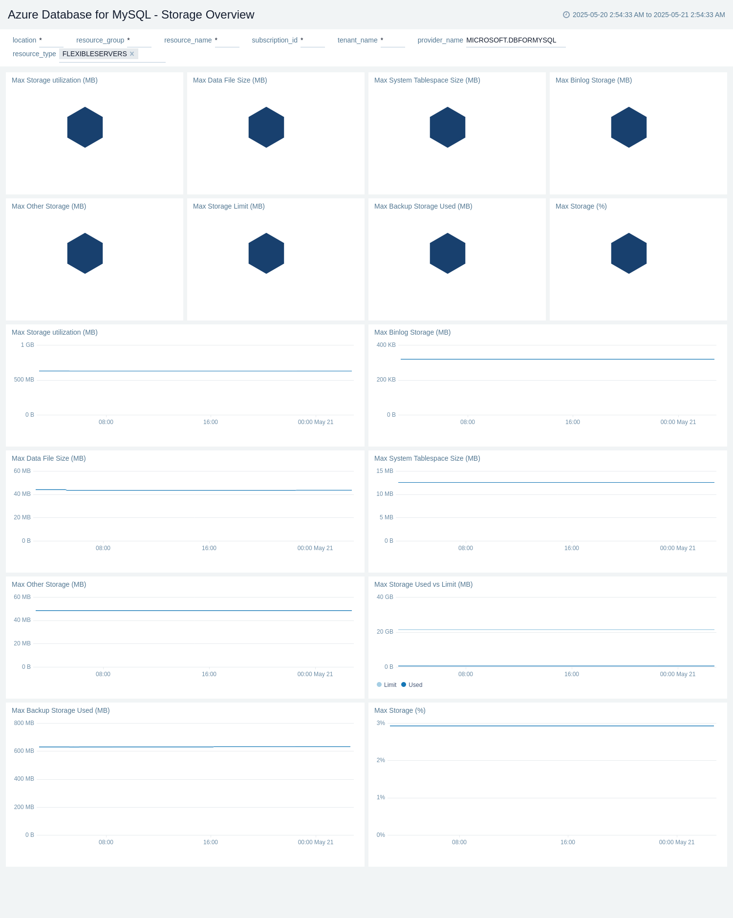 Azure Database for Mysql - Storage Overview