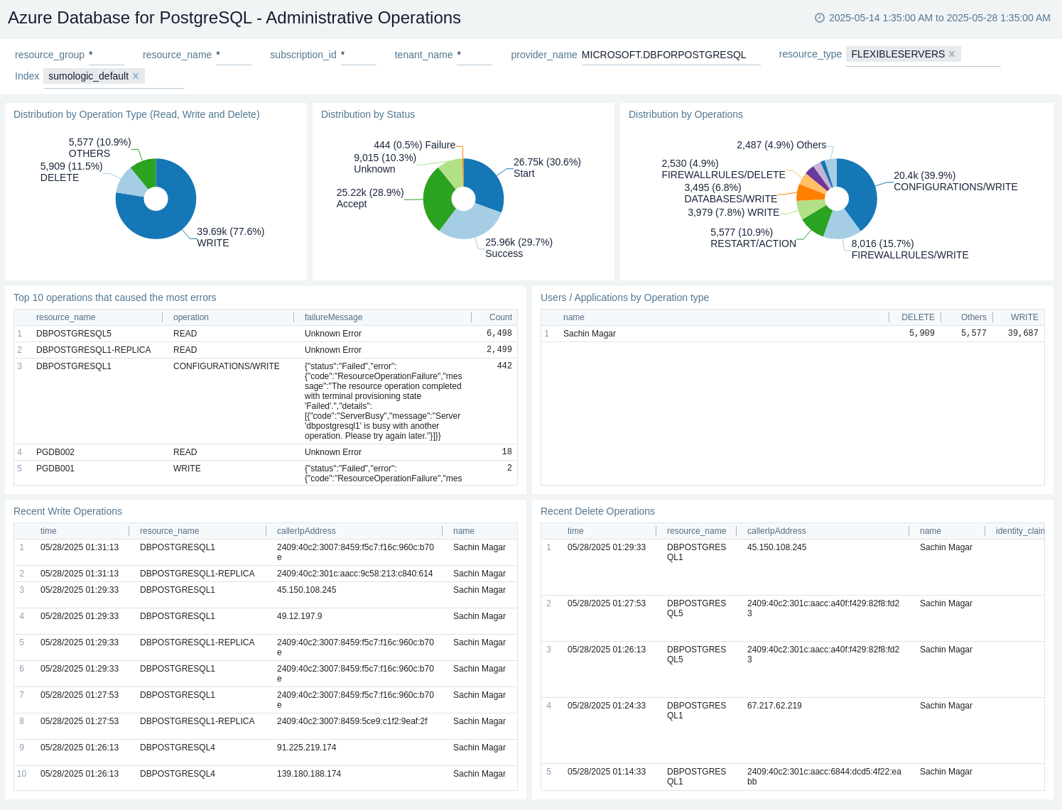 Azure Database for PostgreSql - Administrative Operations